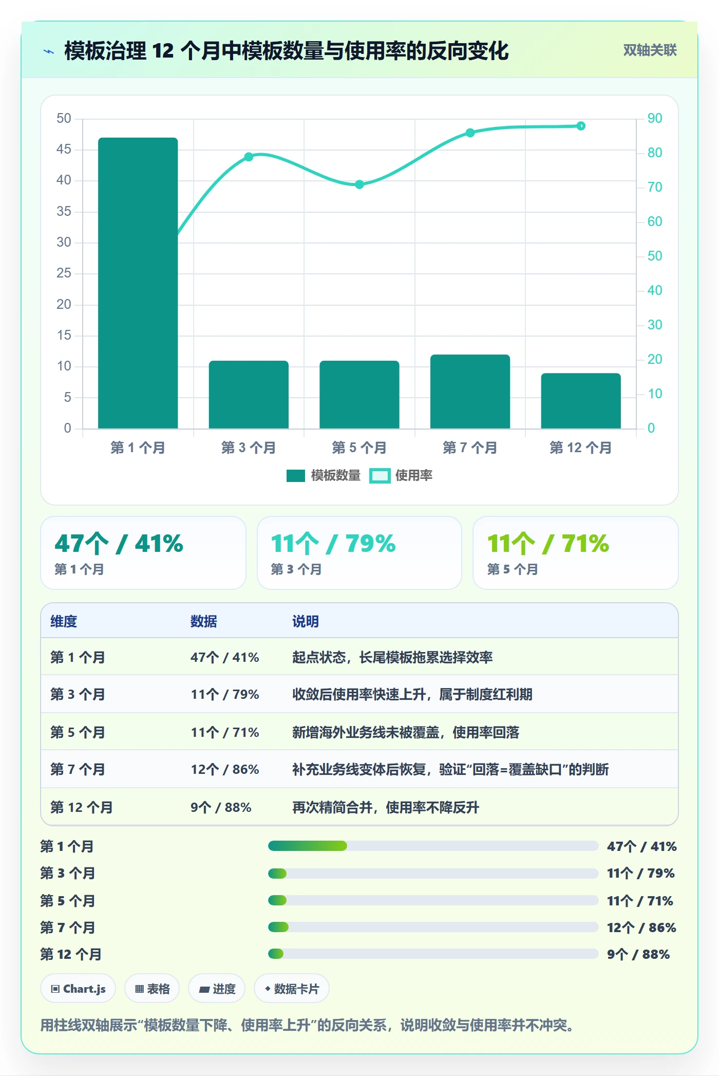 复制项目最佳实践:产品经理项目模板制度设计,常见问题