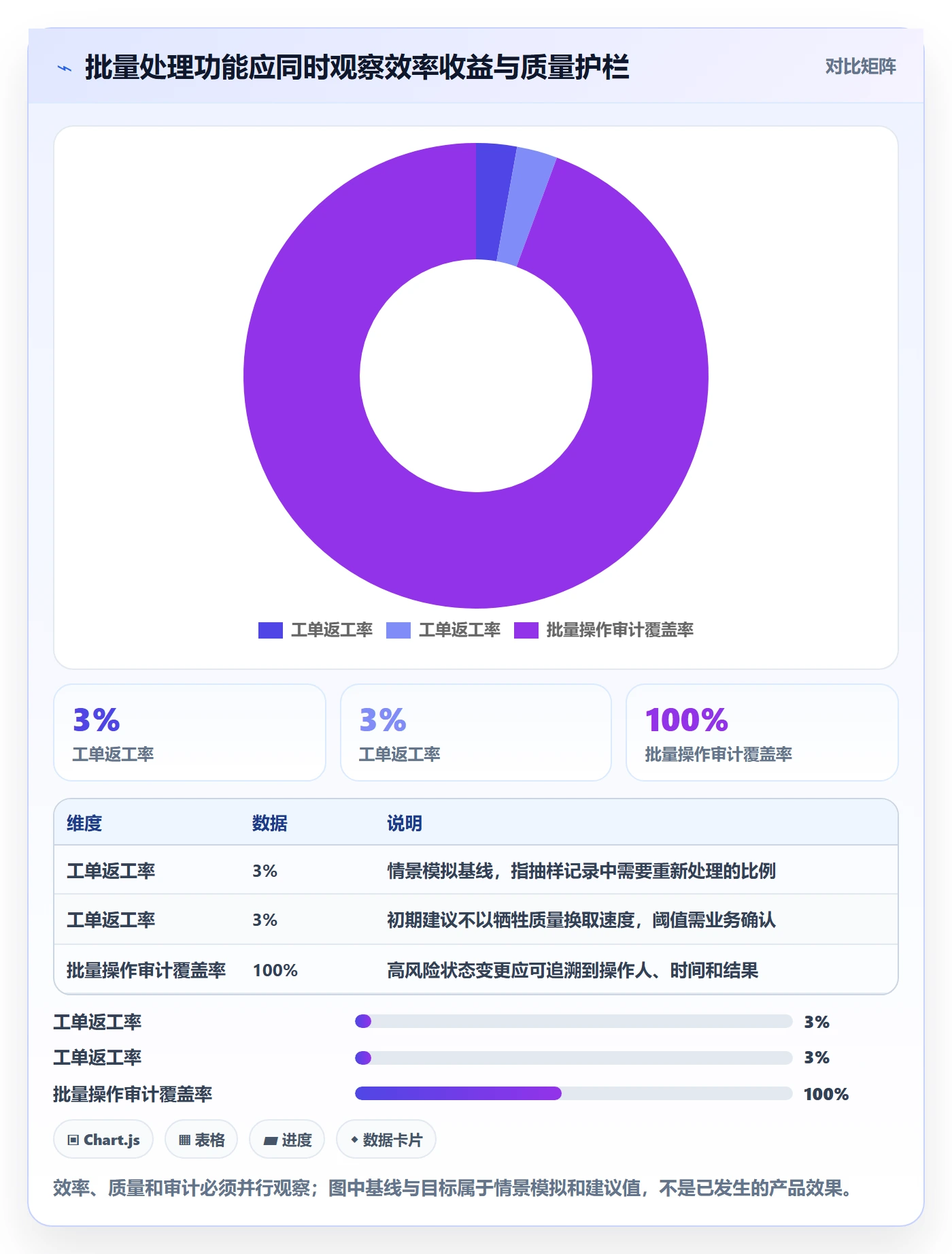 需求管理如何做好需求分析?项目经理制度设计与操作步骤