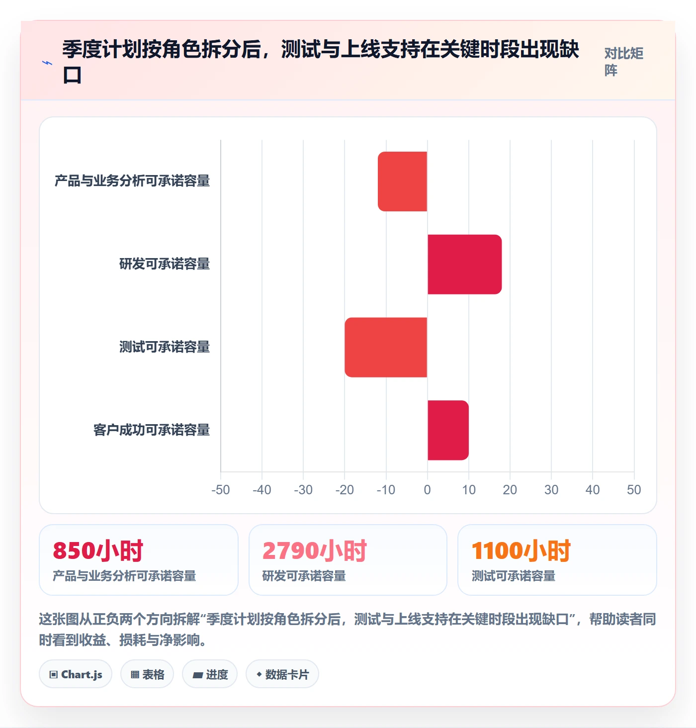 可用工时流程与规范:跨部门团队人力资源计划落地方案关键指标