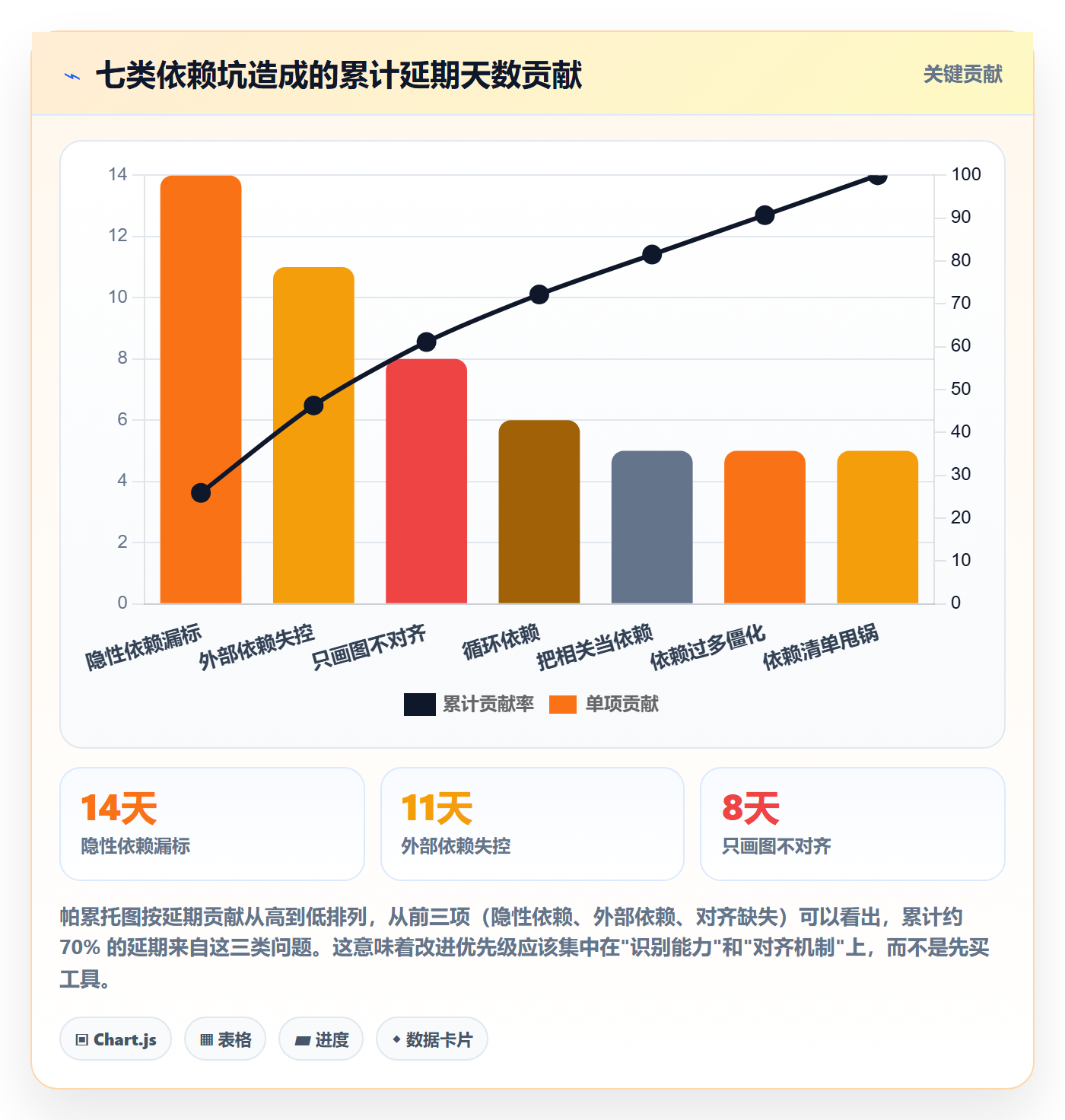 任务依赖依赖关系教程:产品经理实操方法,避坑指南