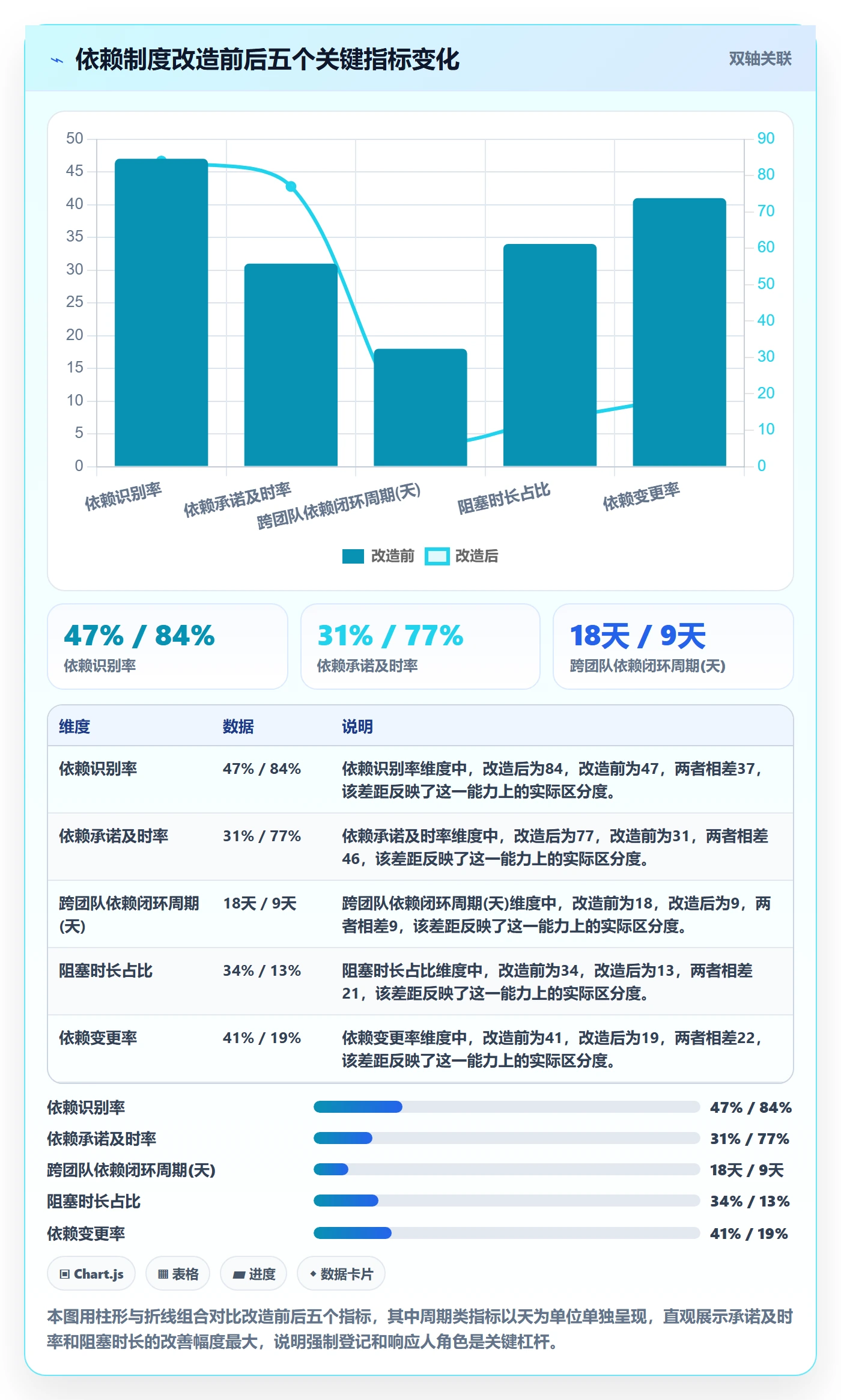 依赖关系流程与规范:产品经理任务依赖制度设计关键指标