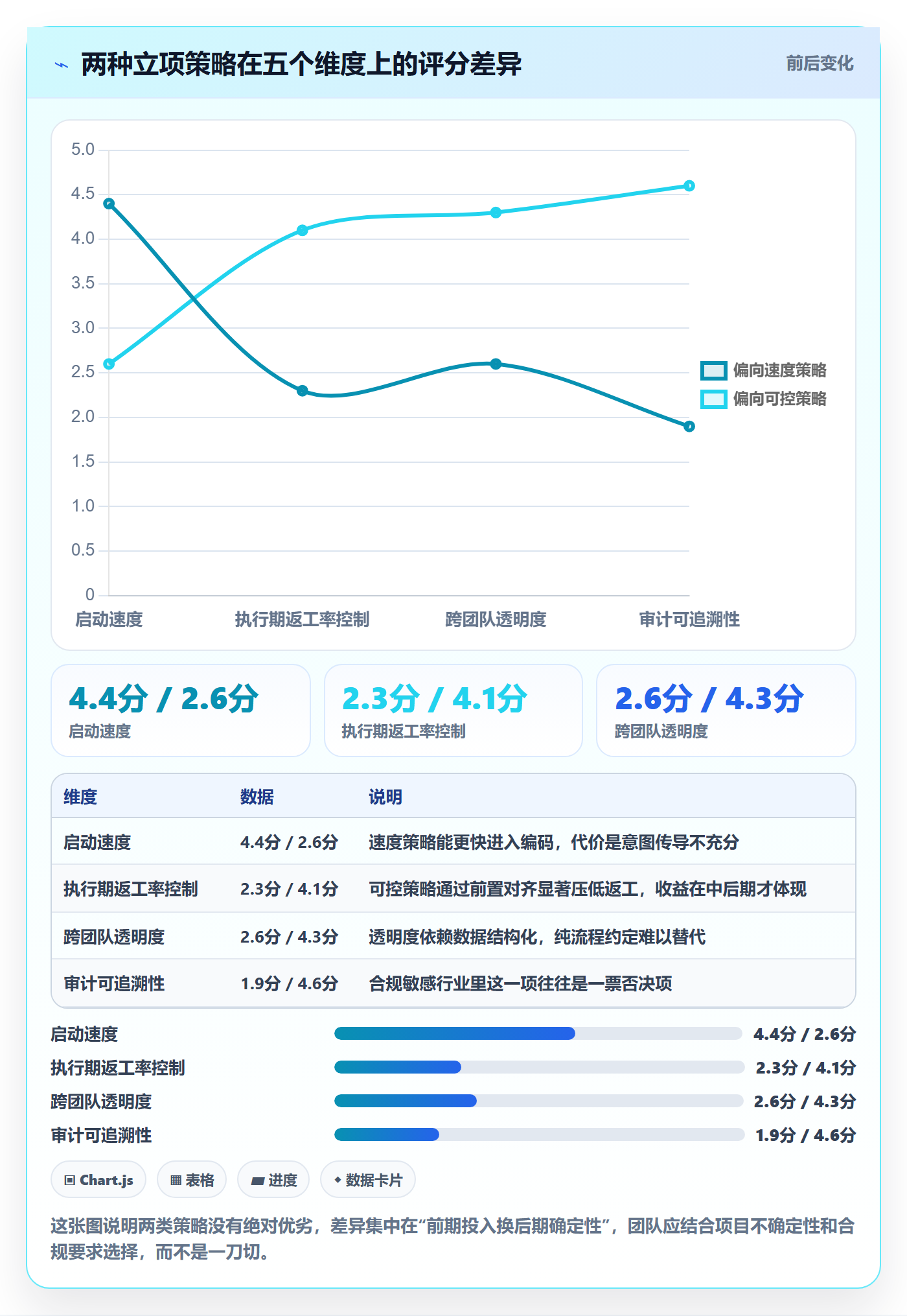 项目成员怎么做?研发团队协同管理:项目立项从0到1