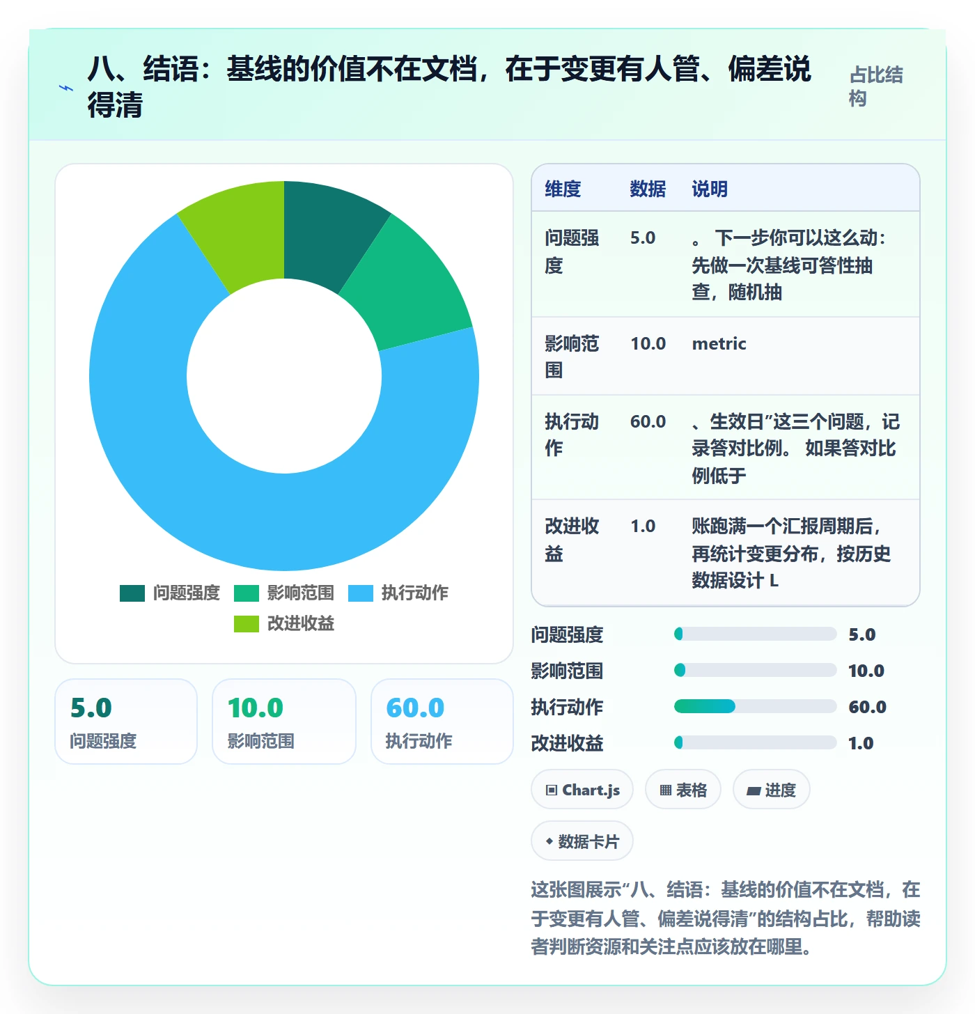 八、结语：基线的价值不在文档，在于变更有人管、偏差说得清
