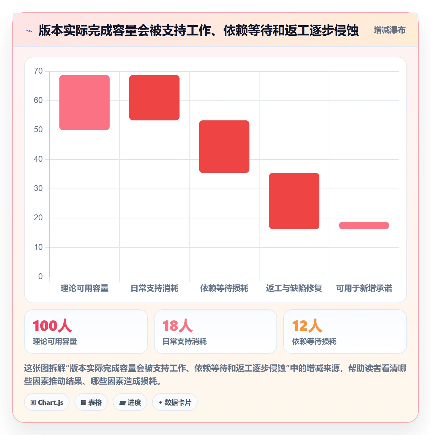 版本规划实操方法:项目成员提升需求排期效率的制度设计方法与模板