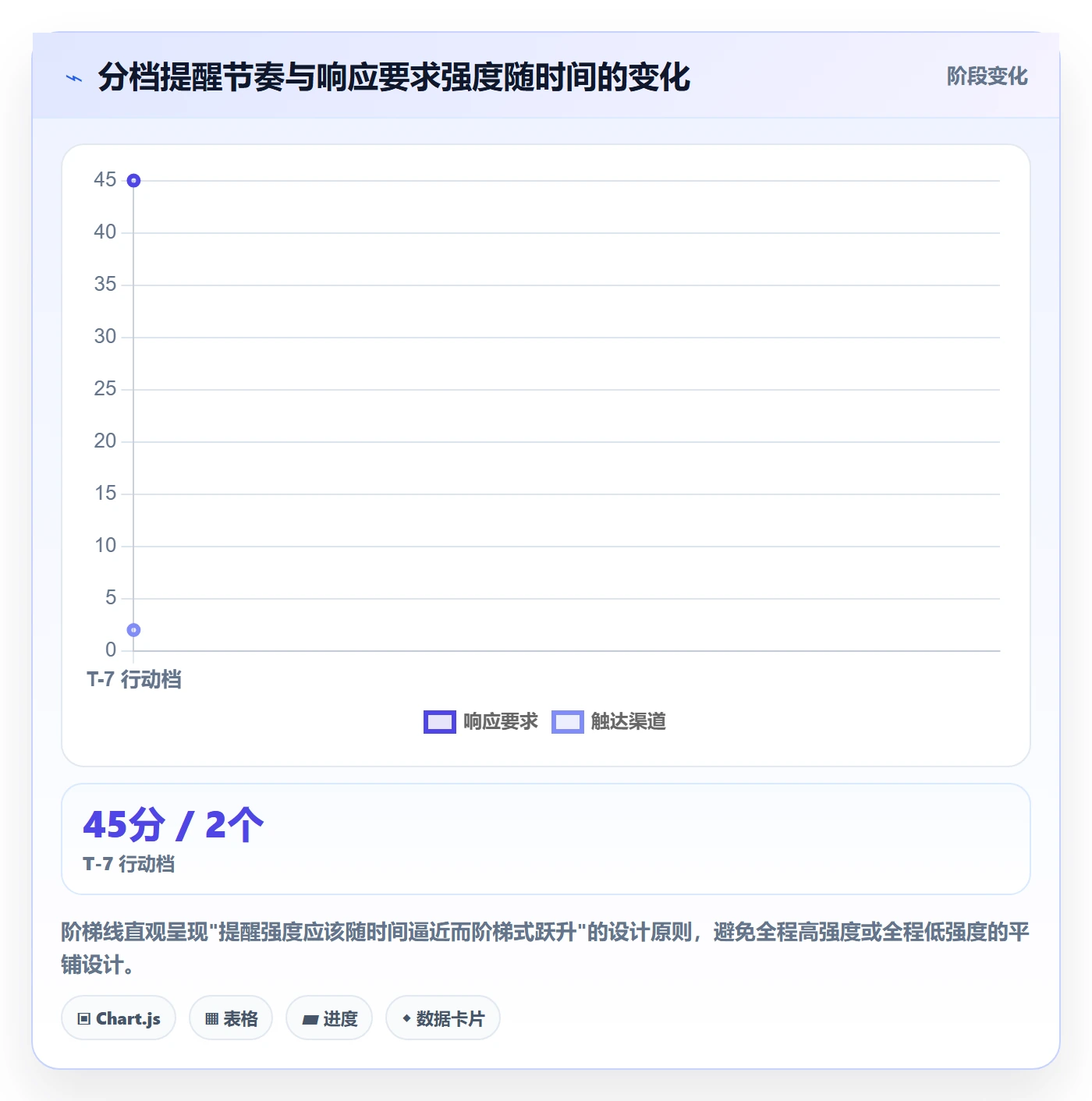 到期提醒实操方法:研发团队提升任务提醒效率的效率提升方法与模板