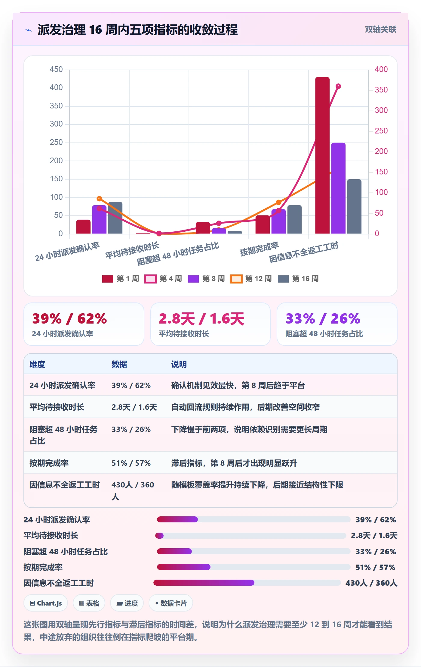 派发最佳实践：跨部门团队任务分派协同管理，常见问题