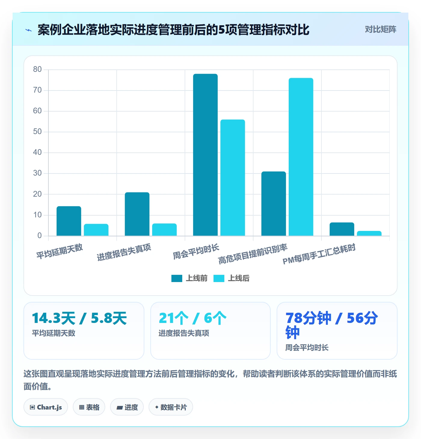实际进度实操方法:企业管理者提升进度管理效率的落地方案方法与模板