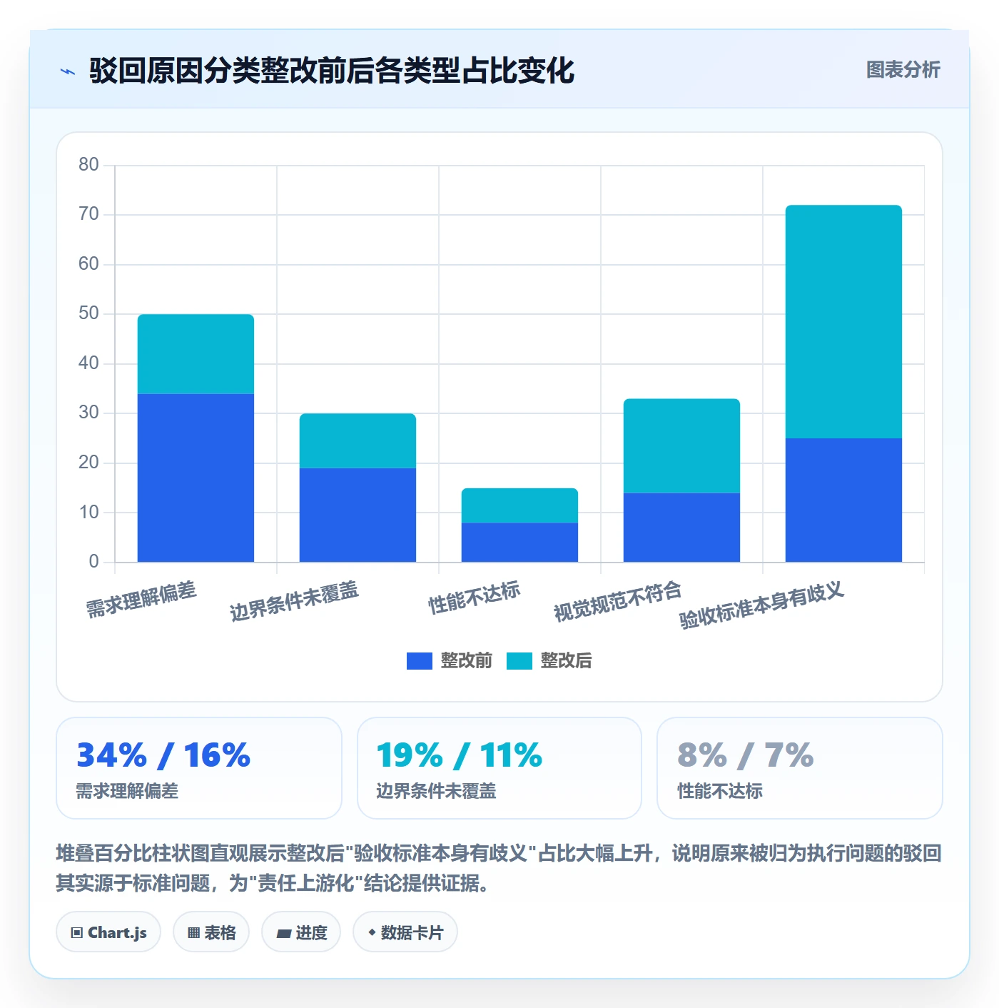 驳回管理方法大全：产品经理任务验收最佳实践落地清单
