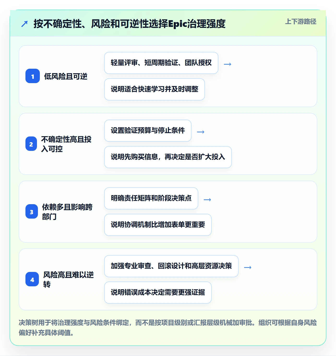 Epic流程与规范:PMO敏捷项目制度设计关键指标