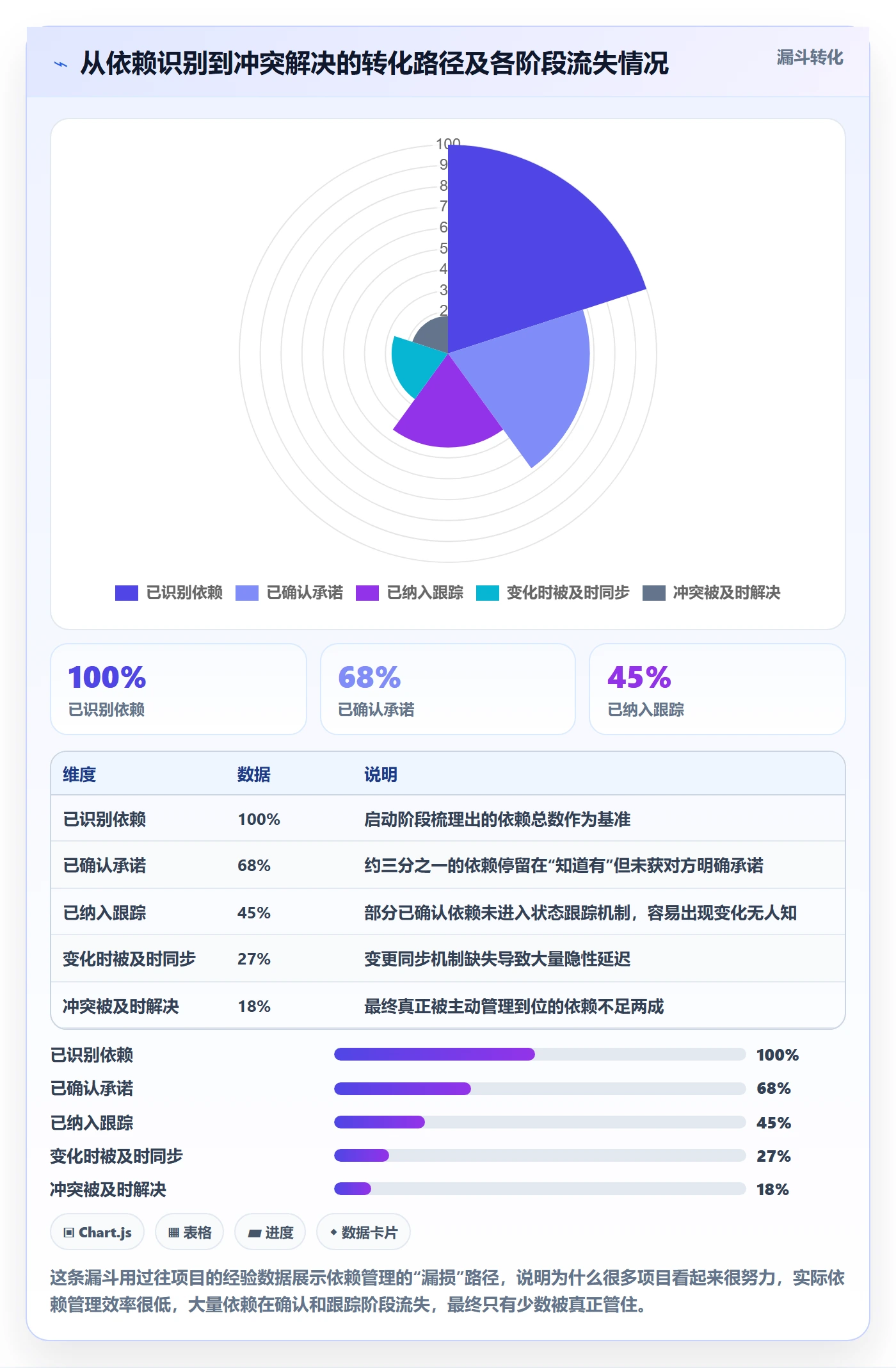 任务依赖依赖冲突教程:项目经理入门指南,避坑指南