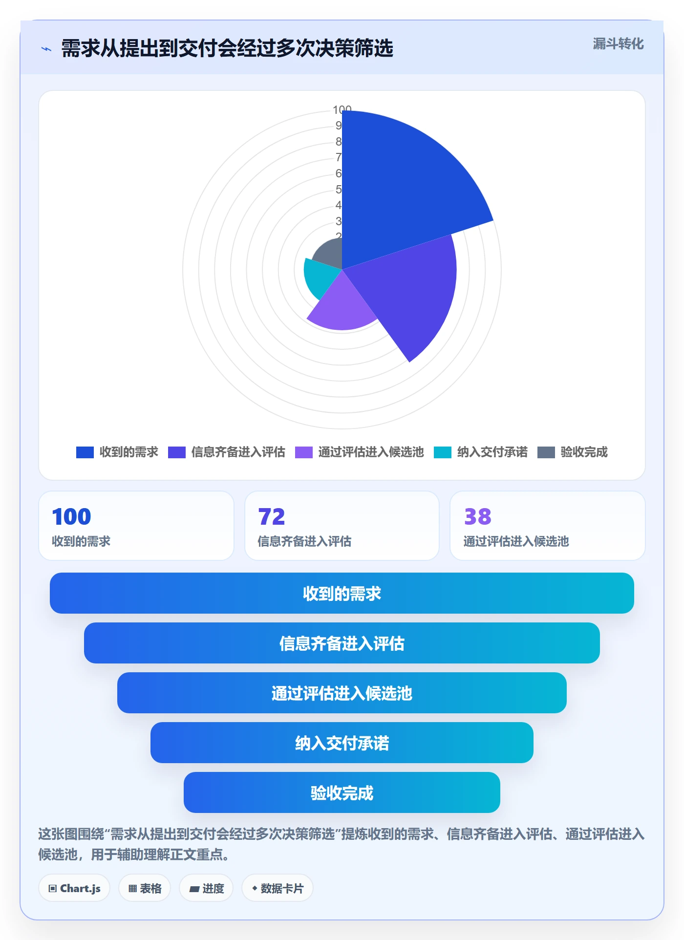 需求管理如何做好需求状态?管理层制度设计与操作步骤