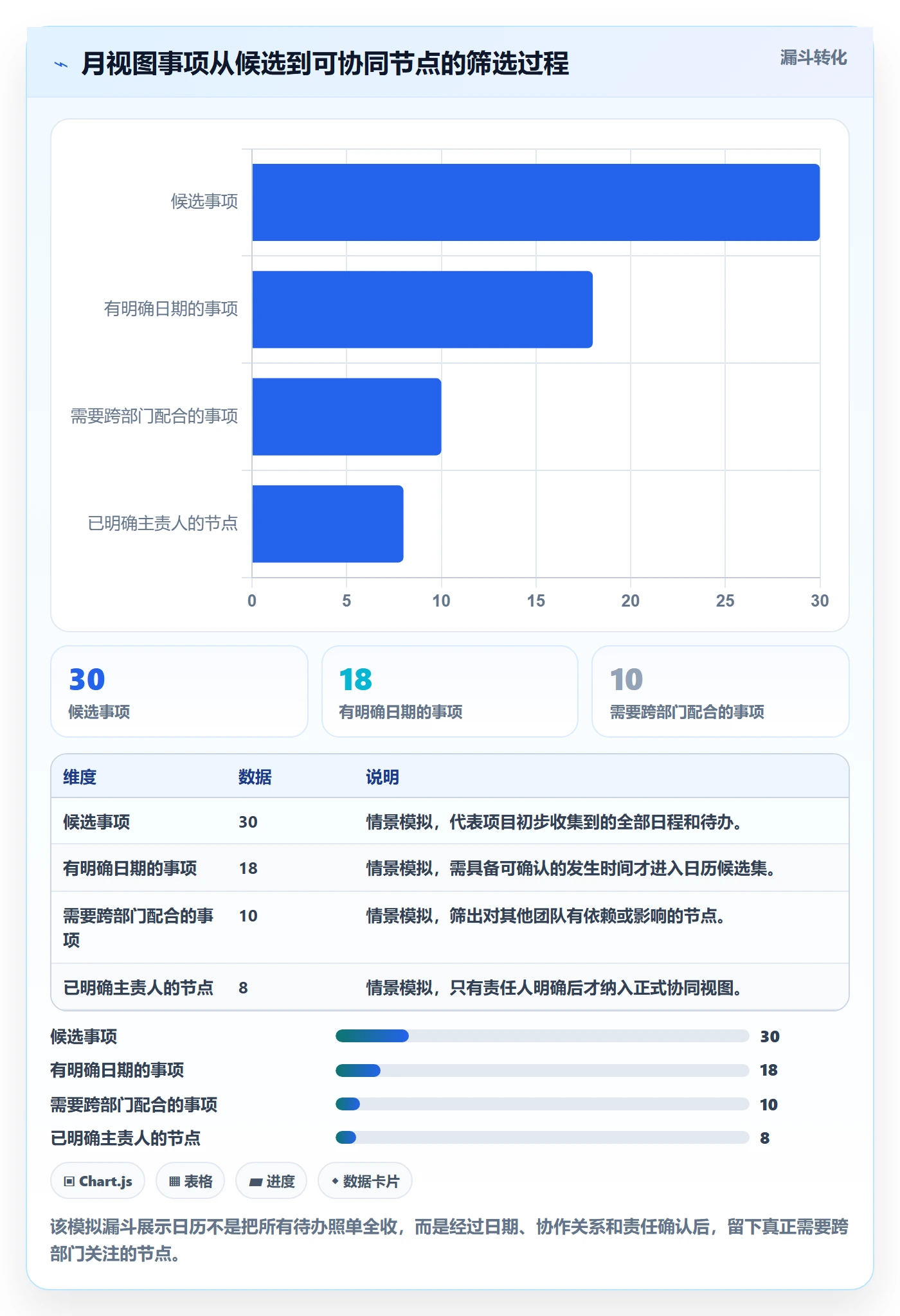 月视图怎么做？跨部门团队协同管理：日历视图从0到1