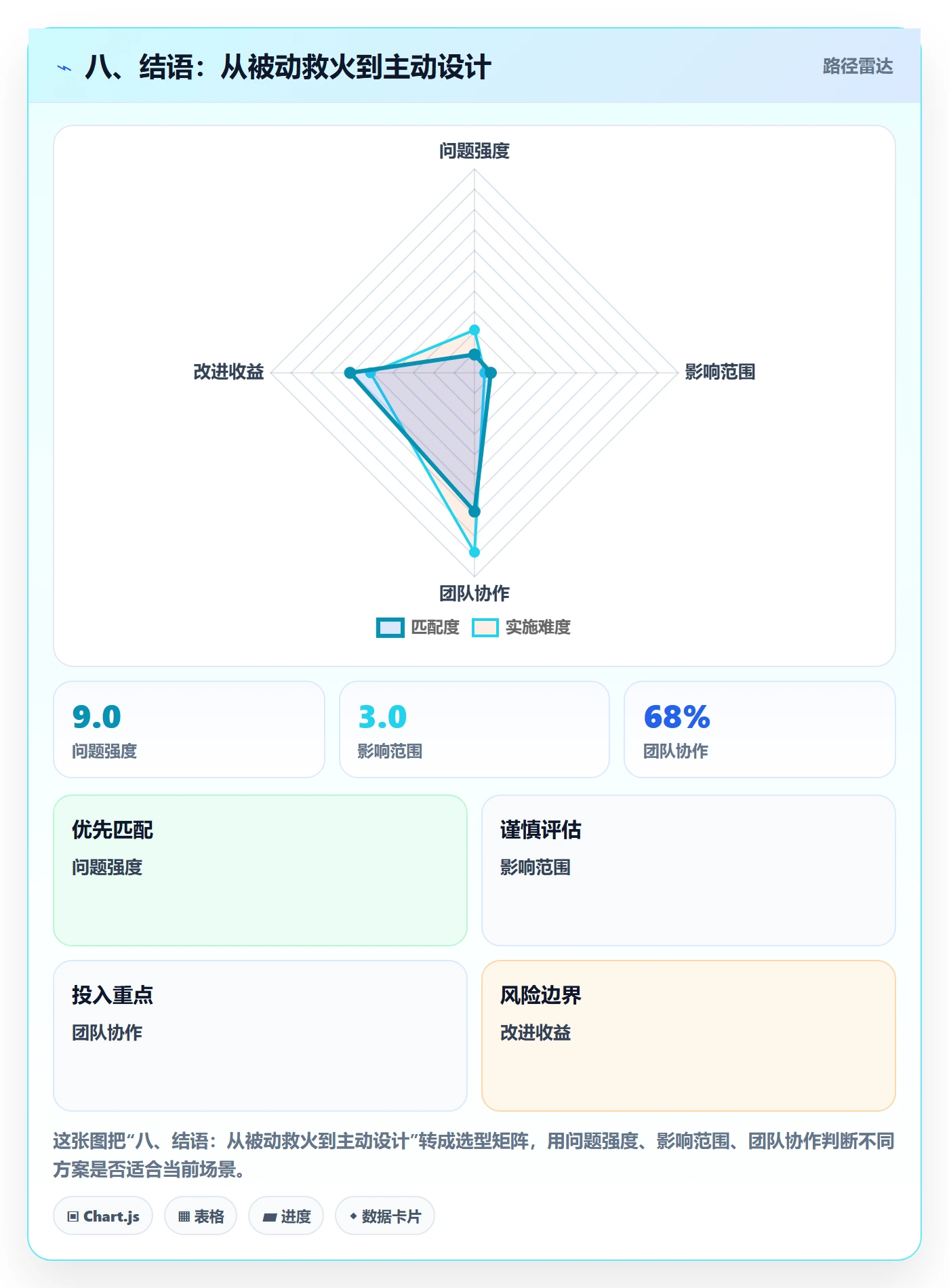 八、结语:从被动救火到主动设计