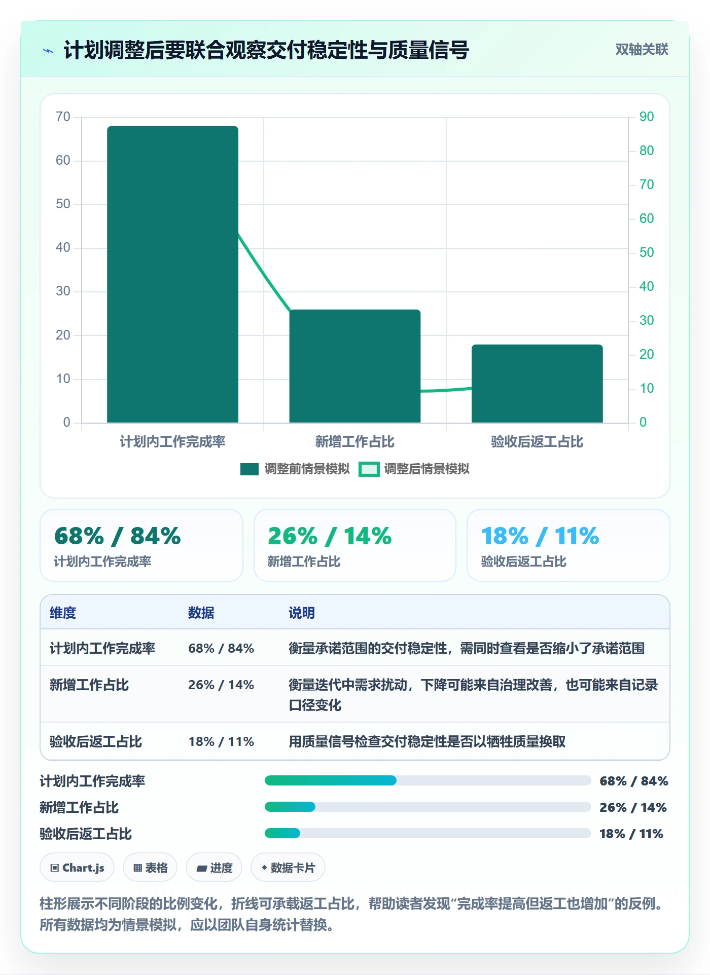 迭代管理迭代计划全流程：项目经理效率提升与一文讲清