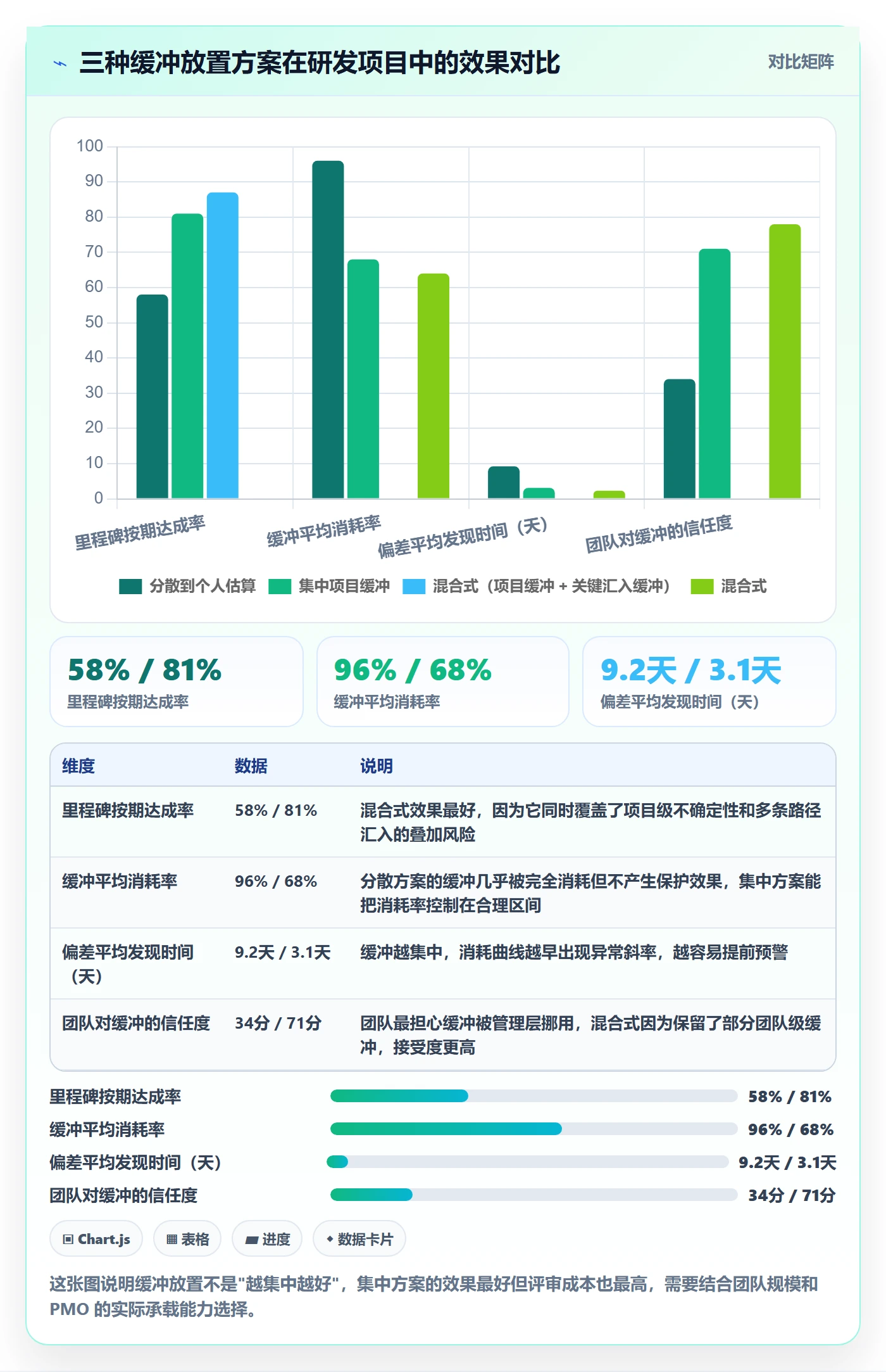 进度管理项目进度全流程:PMO最佳实践与一文讲清