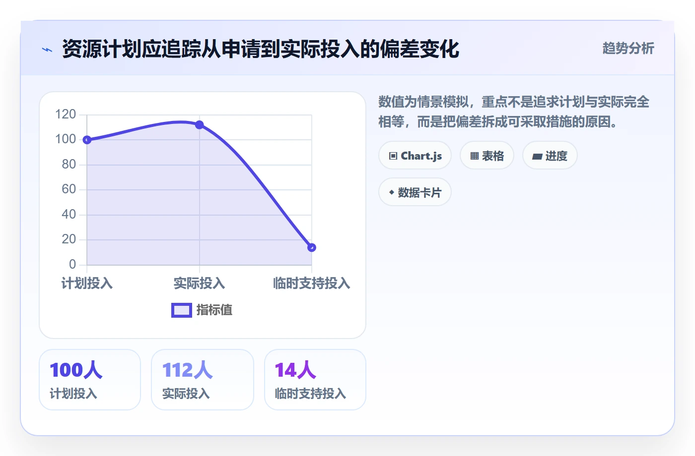 资源管理如何做好资源占用?项目经理制度设计与操作步骤