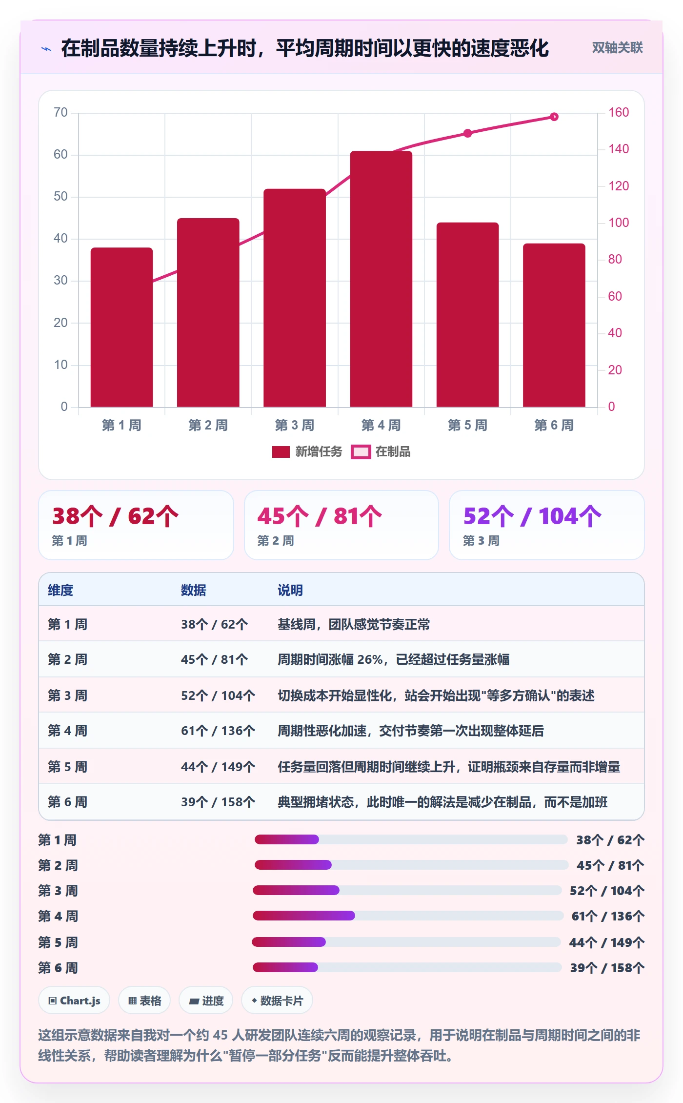 暂停管理指南：产品经理如何做好任务执行，流程优化全流程