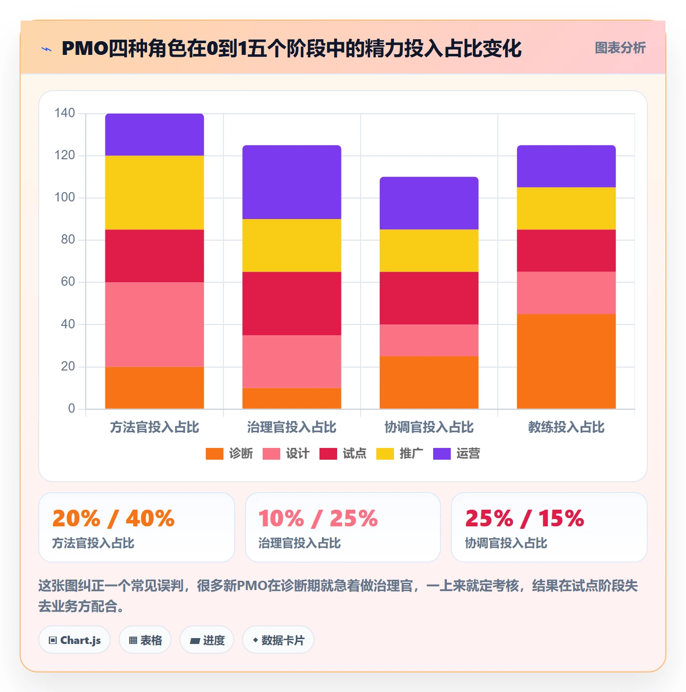 实施计划怎么做?PMO最佳实践:项目规划从0到1