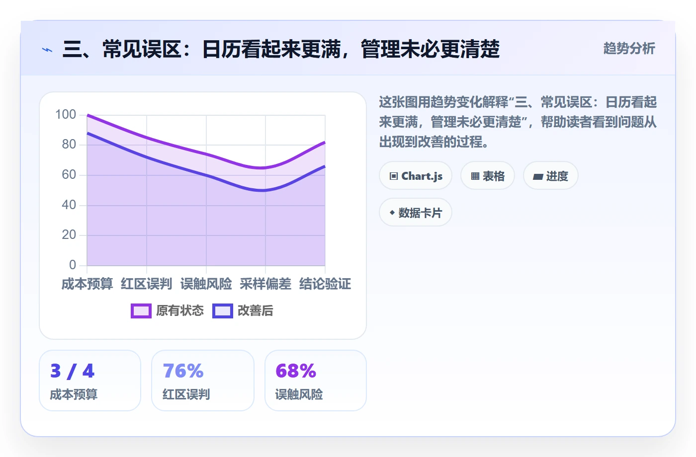 三、常见误区:日历看起来更满,管理未必更清楚
