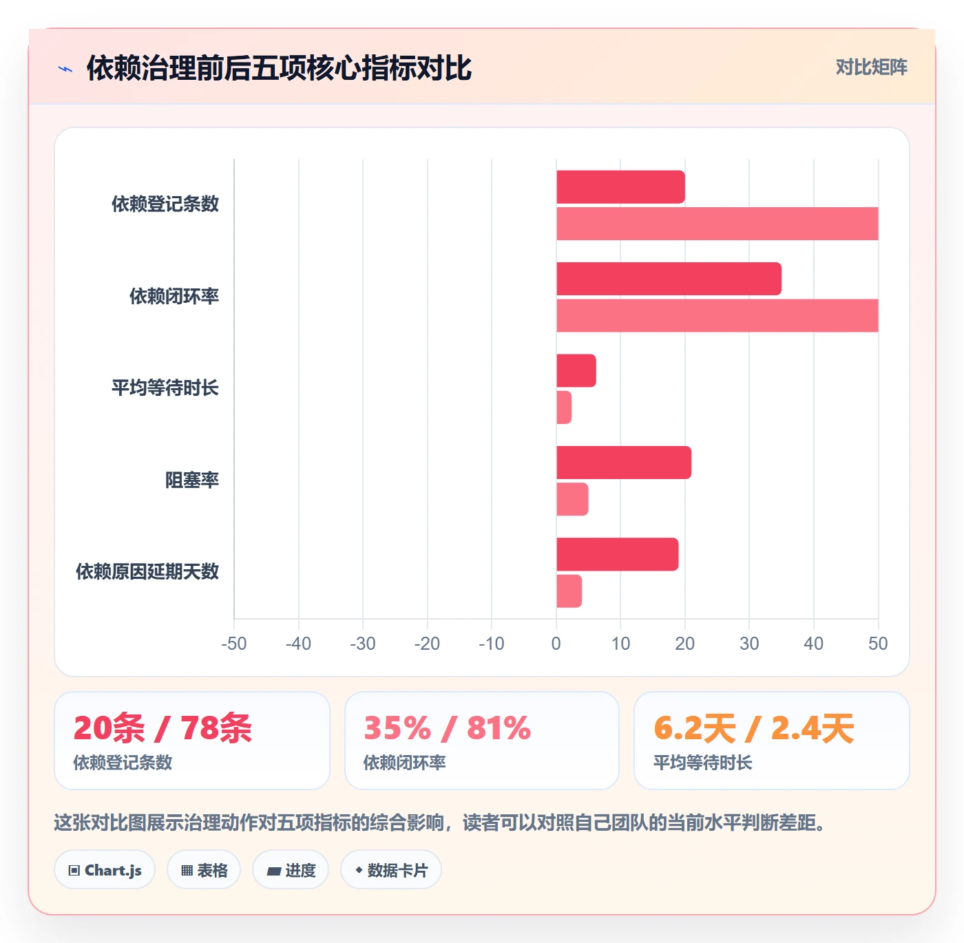 SS流程与规范：项目成员任务依赖入门指南关键指标