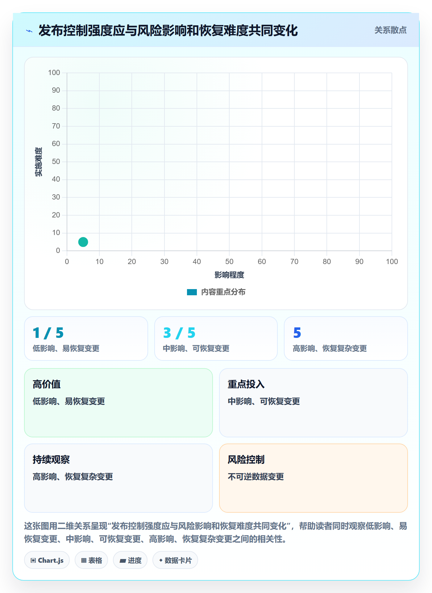 发布怎么做?管理层数据分析:发布管理从0到1