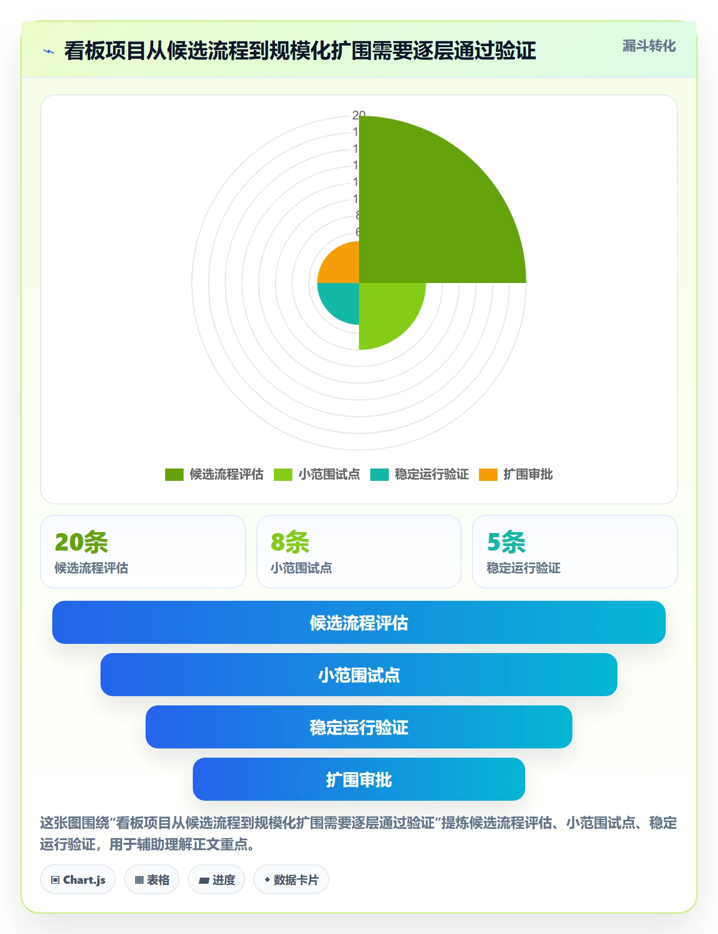 Kanban落地方案：企业管理者开展看板的风险控制案例解析