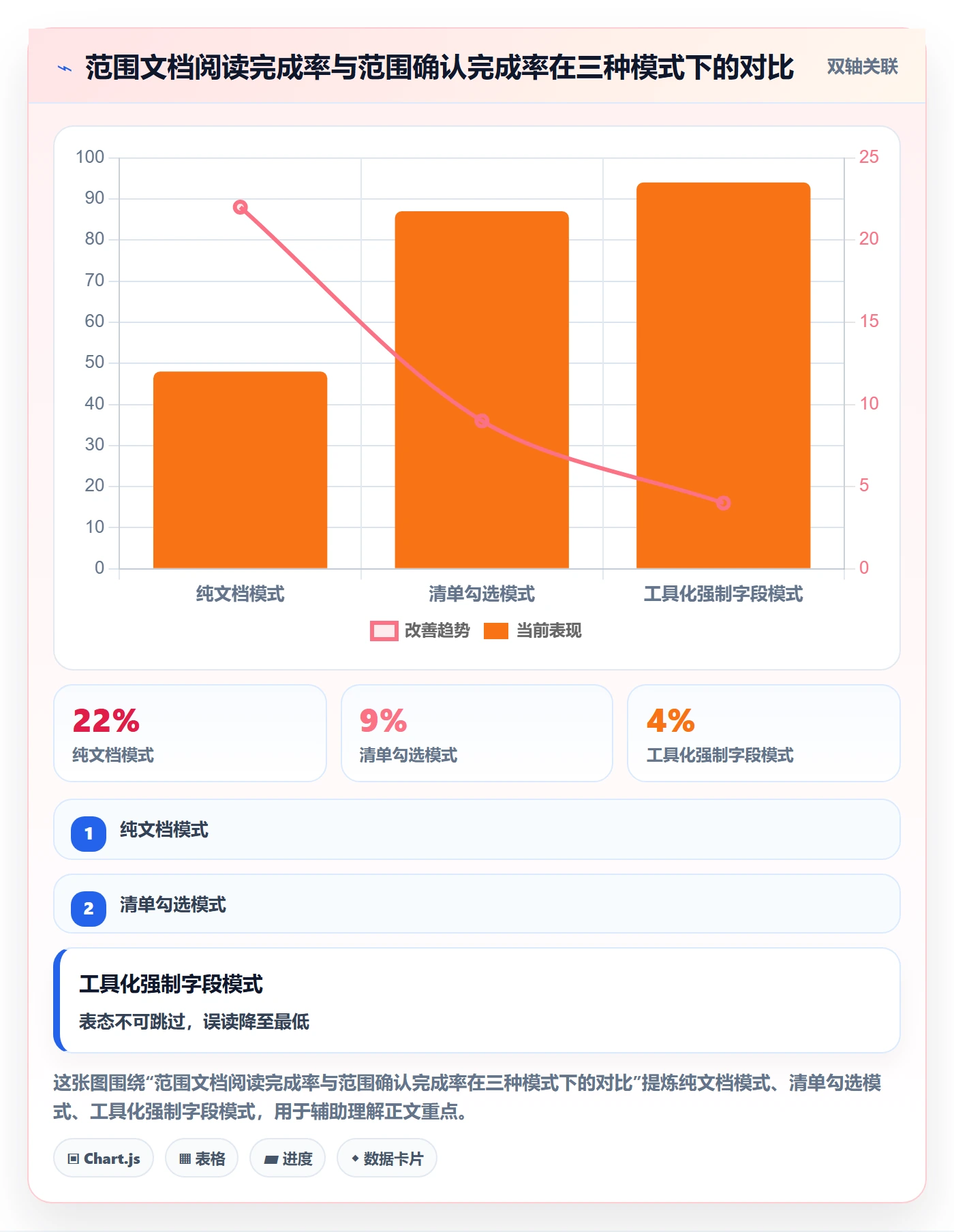 项目范围范围定义教程:管理层落地方案,避坑指南