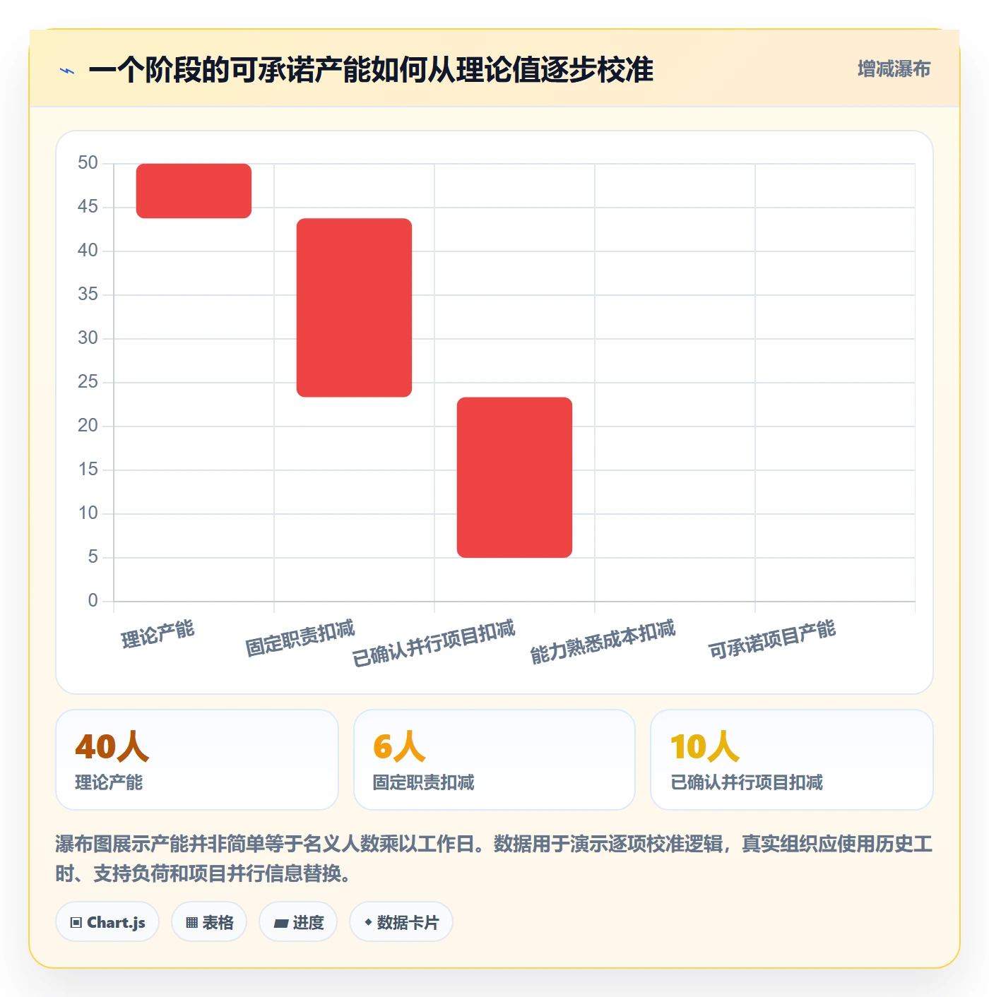 人力资源计划如何做好人员投入？项目成员落地方案与操作步骤