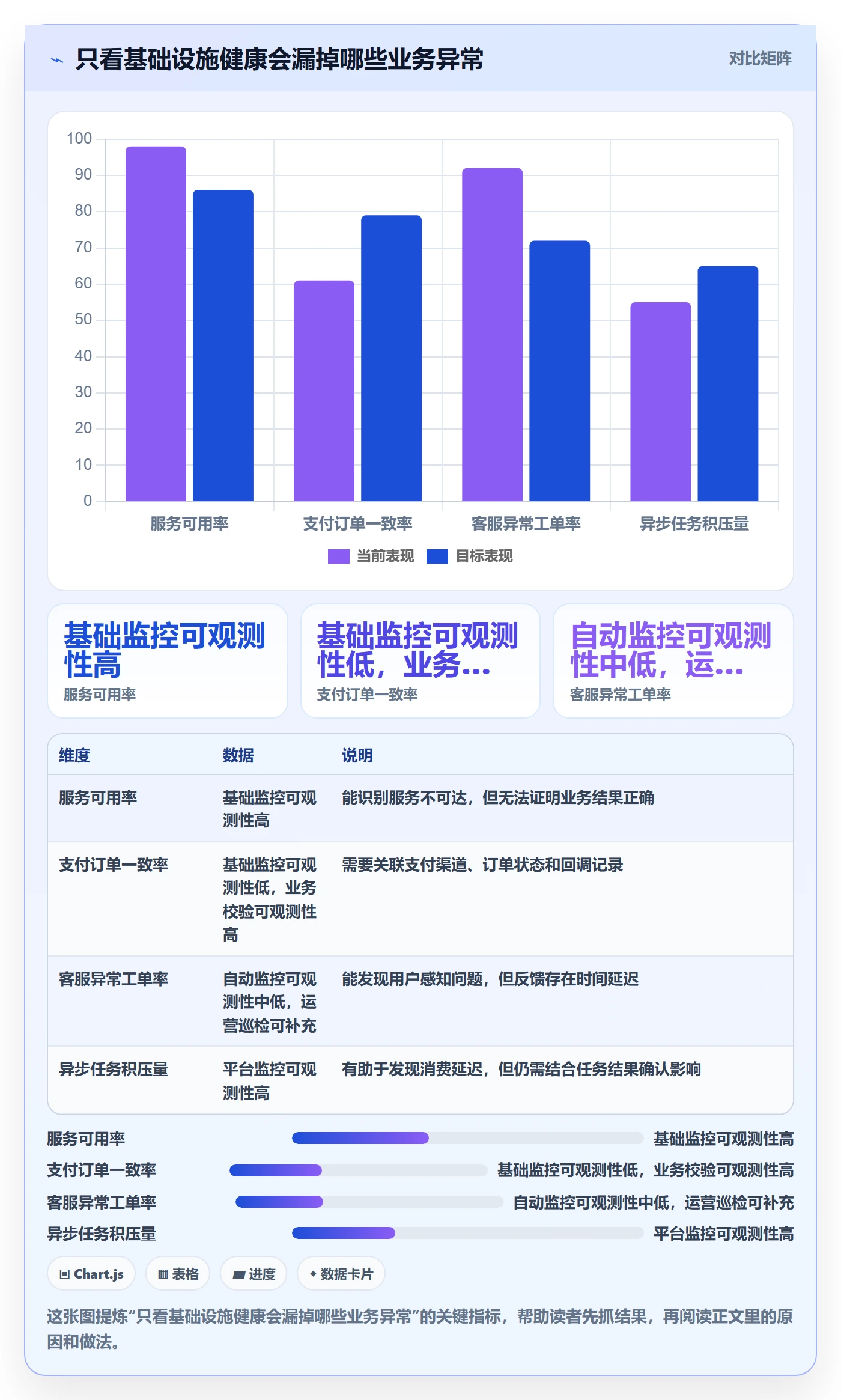 回滚怎么做?跨部门团队协同管理:发布管理从0到1