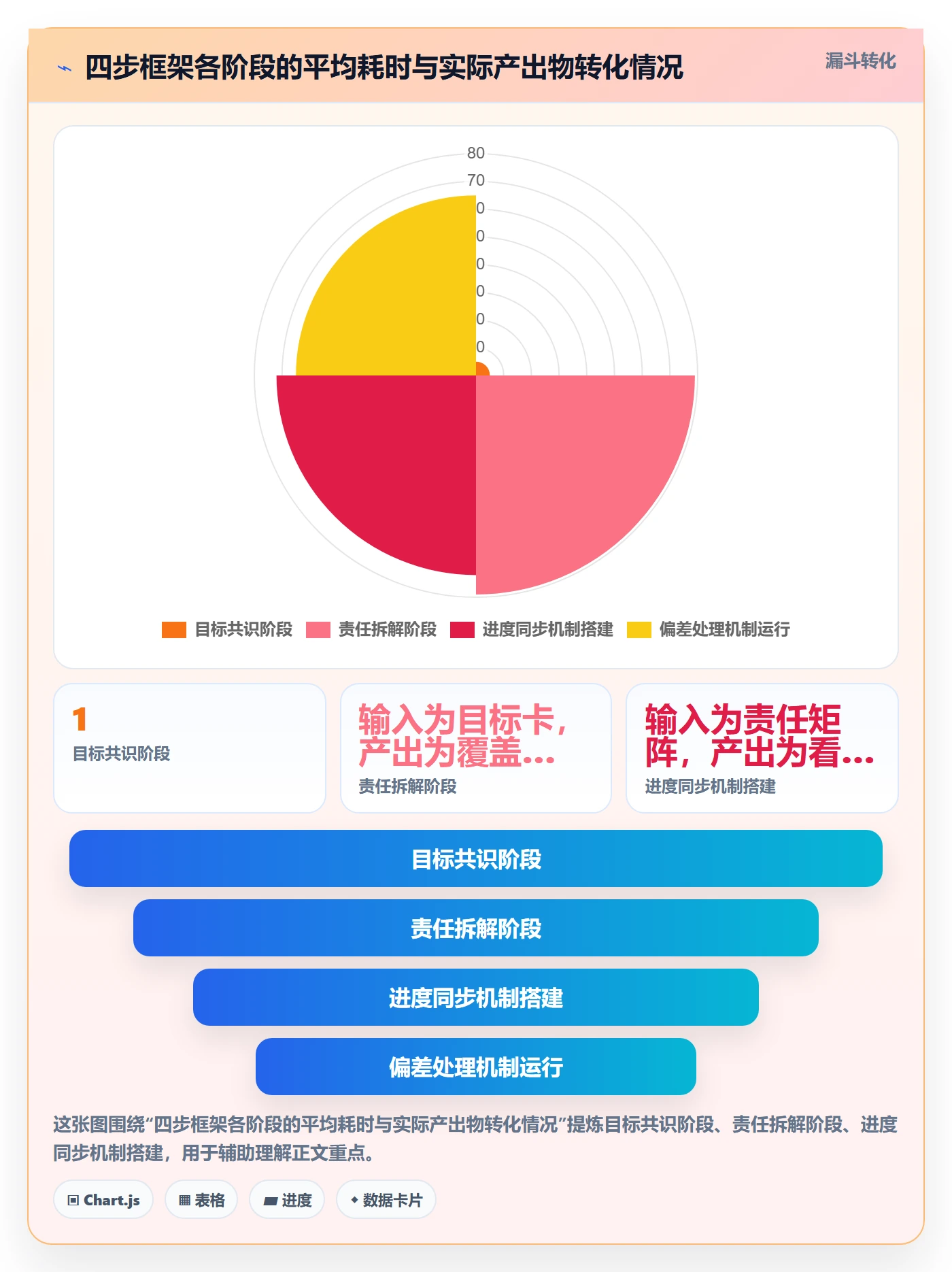 目标进度落地方案：跨部门团队开展项目目标的入门指南案例解析