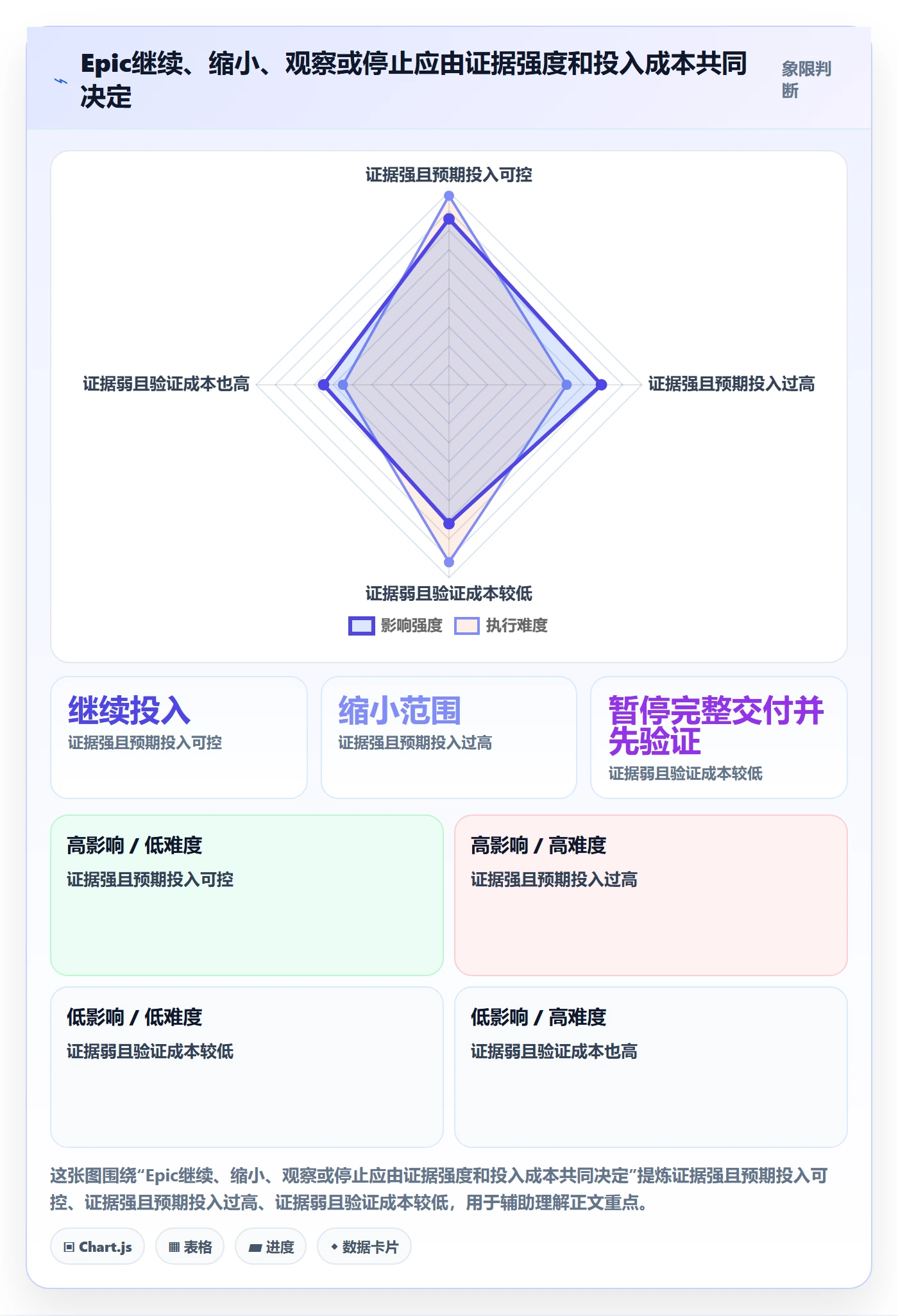 Epic最佳实践:产品经理产品需求落地方案,常见问题
