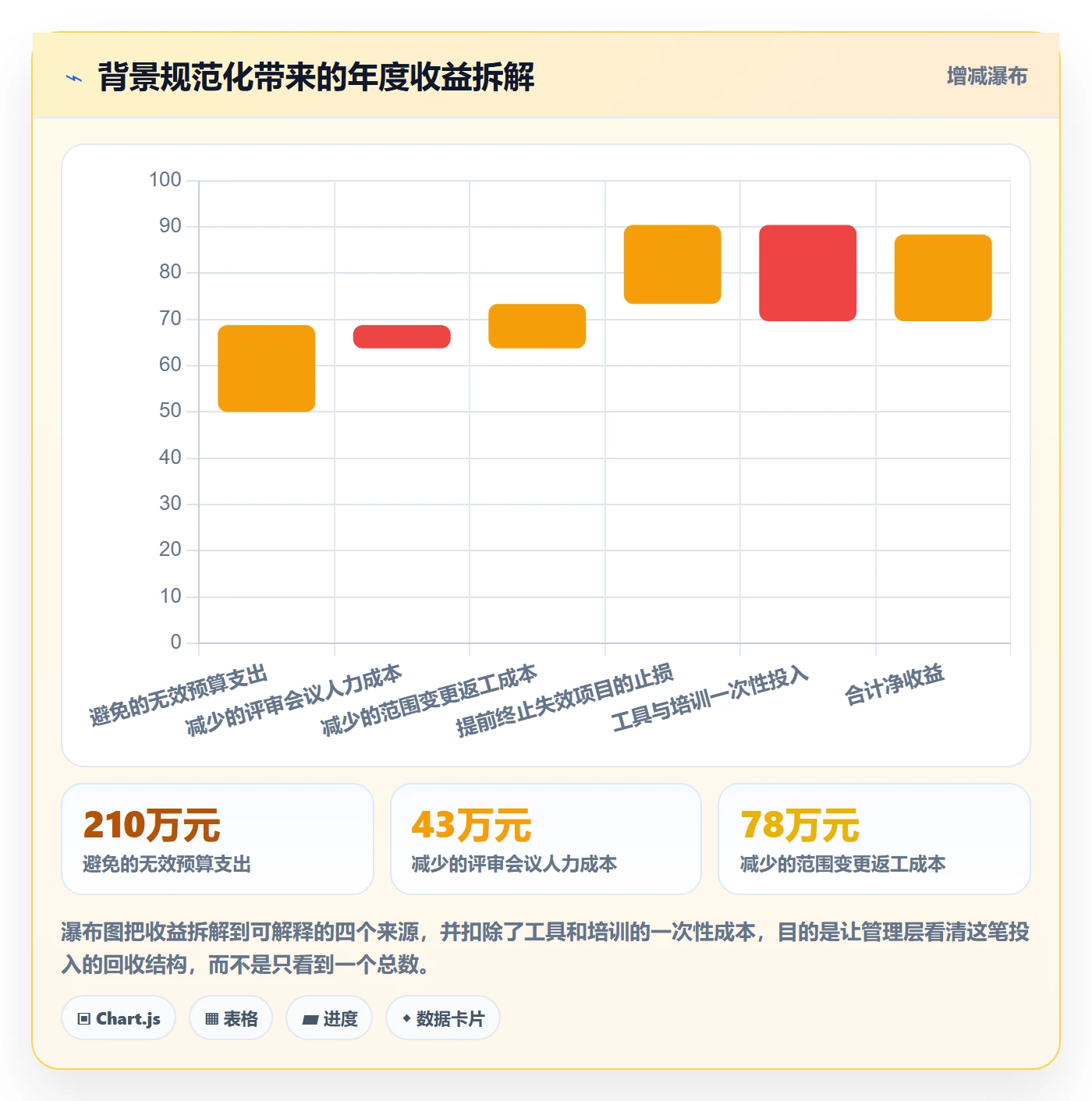 项目立项如何做好项目背景？PMO落地方案与操作步骤