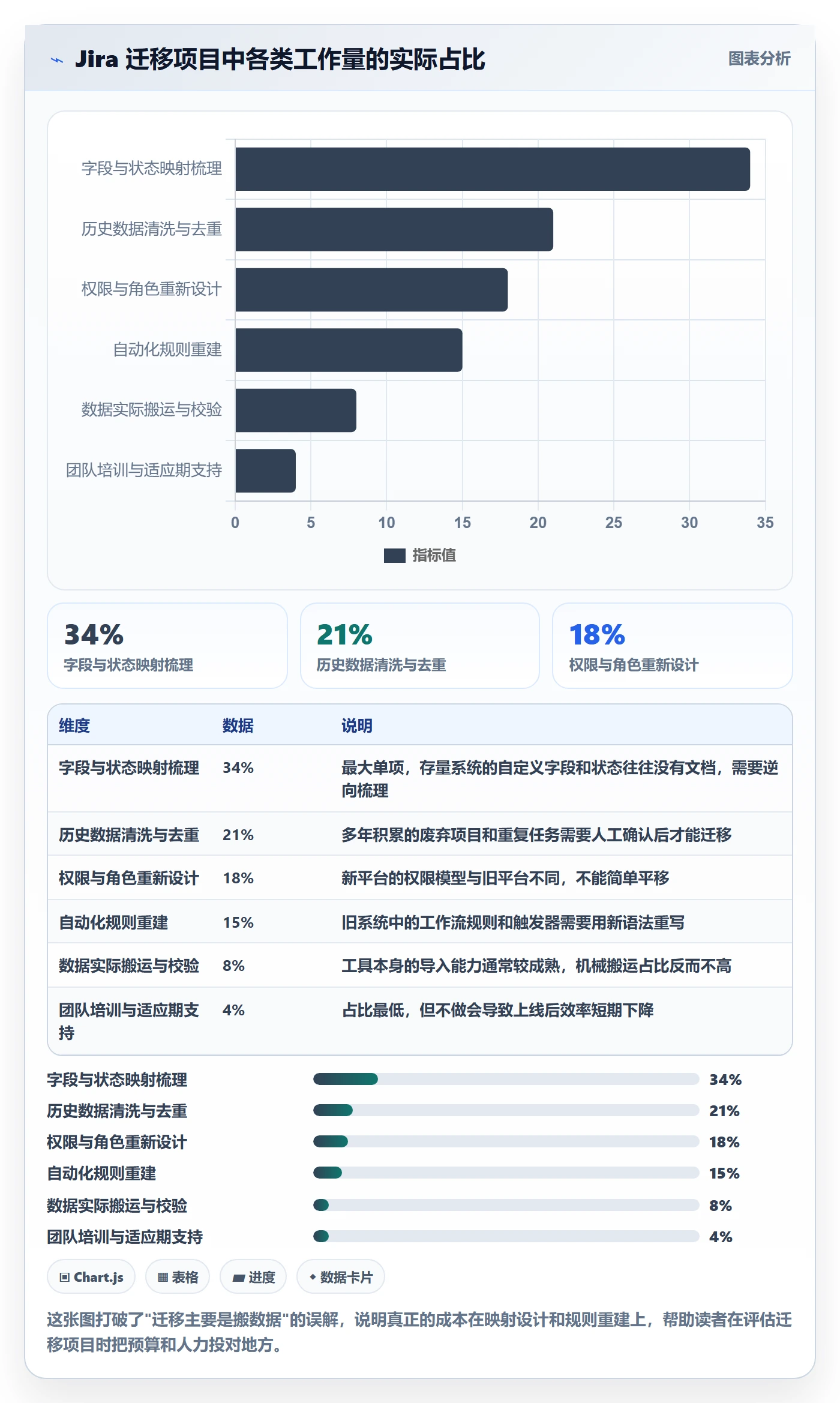 任务管理任务全流程:产品经理效率提升与一文讲清