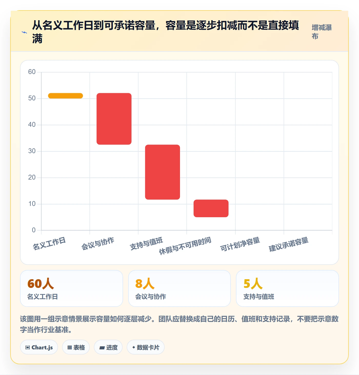 迭代规划最佳实践：实施团队需求排期最佳实践，常见问题