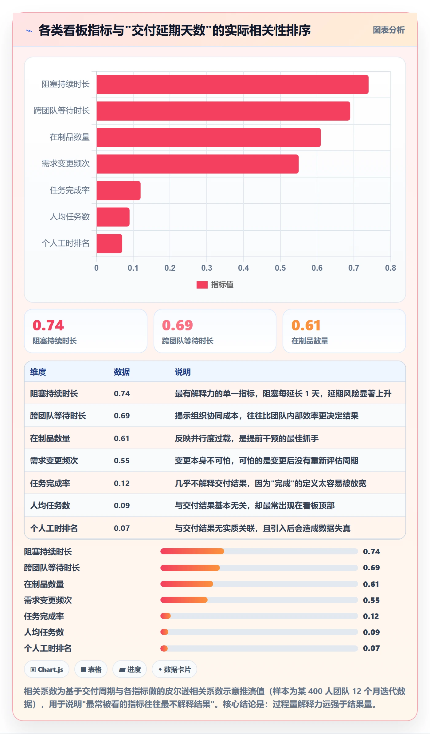 关注人流程与规范:企业管理者任务管理数据分析关键指标