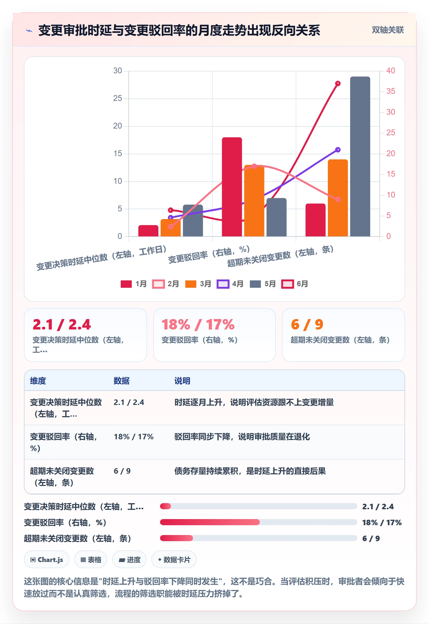 范围变更流程与规范:管理层项目范围数据分析关键指标