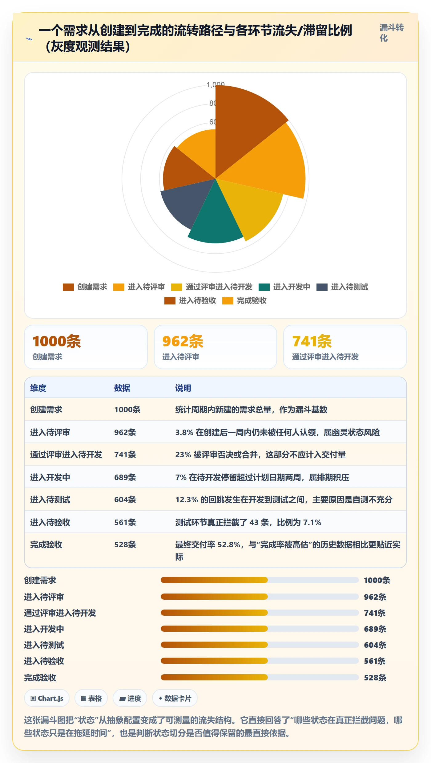 状态怎么做?实施团队实操方法:任务属性从0到1