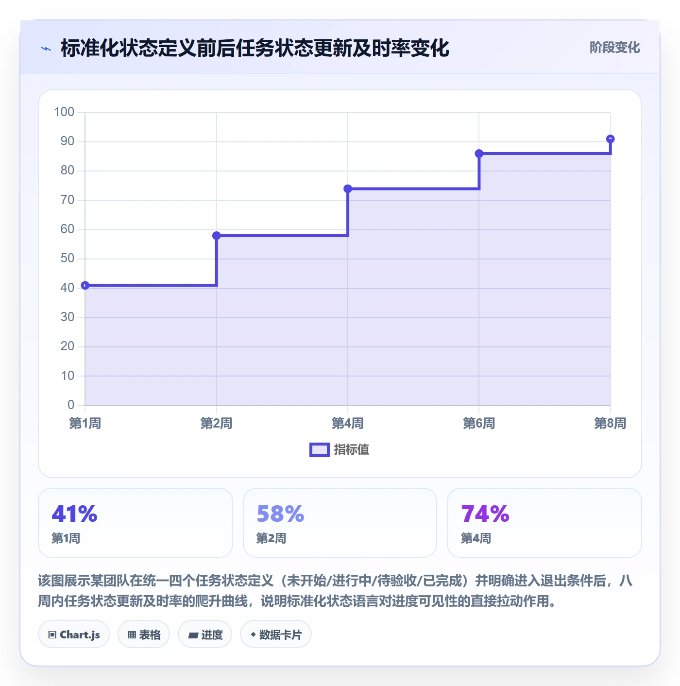 任务进度管理指南：管理层如何做好进度管理，流程优化全流程