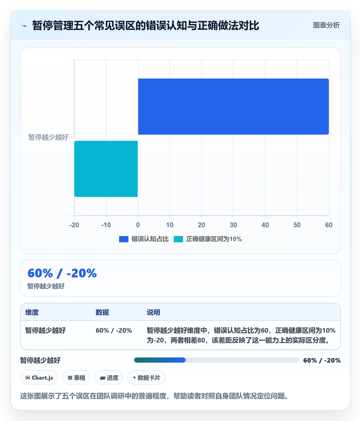 暂停管理指南:项目经理如何做好任务执行,落地方案全流程