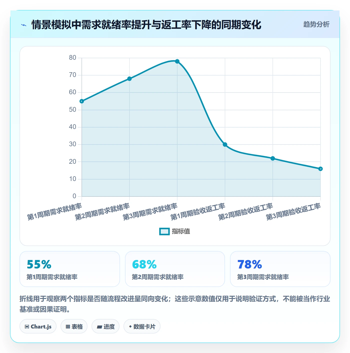 开发周期实操方法：实施团队提升需求排期效率的协同管理方法与模板