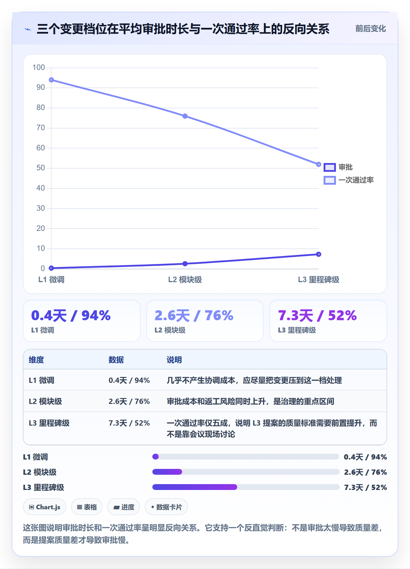Scope管理方法大全:跨部门团队项目范围流程优化落地清单