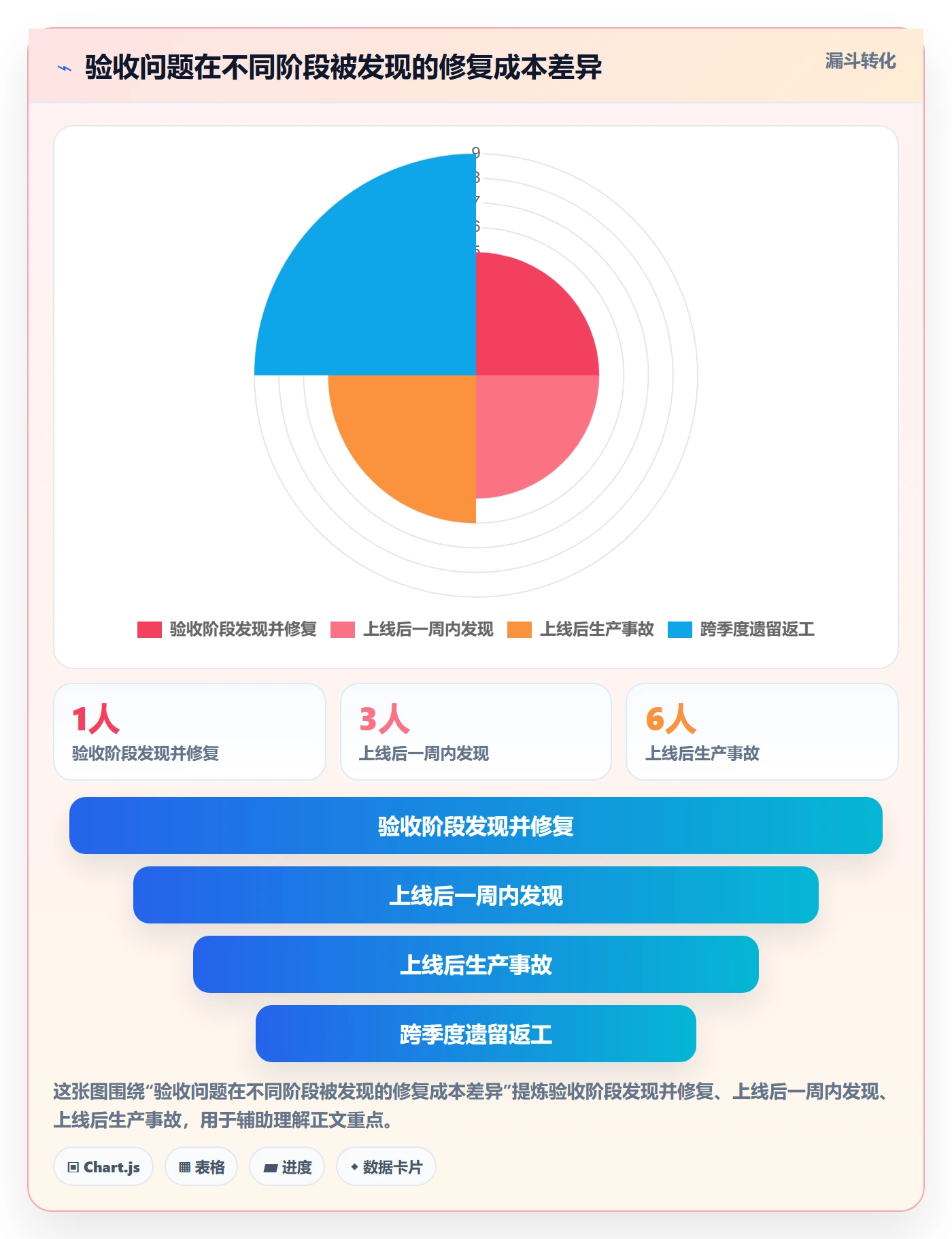 任务验收验收标准教程:管理层最佳实践,避坑指南