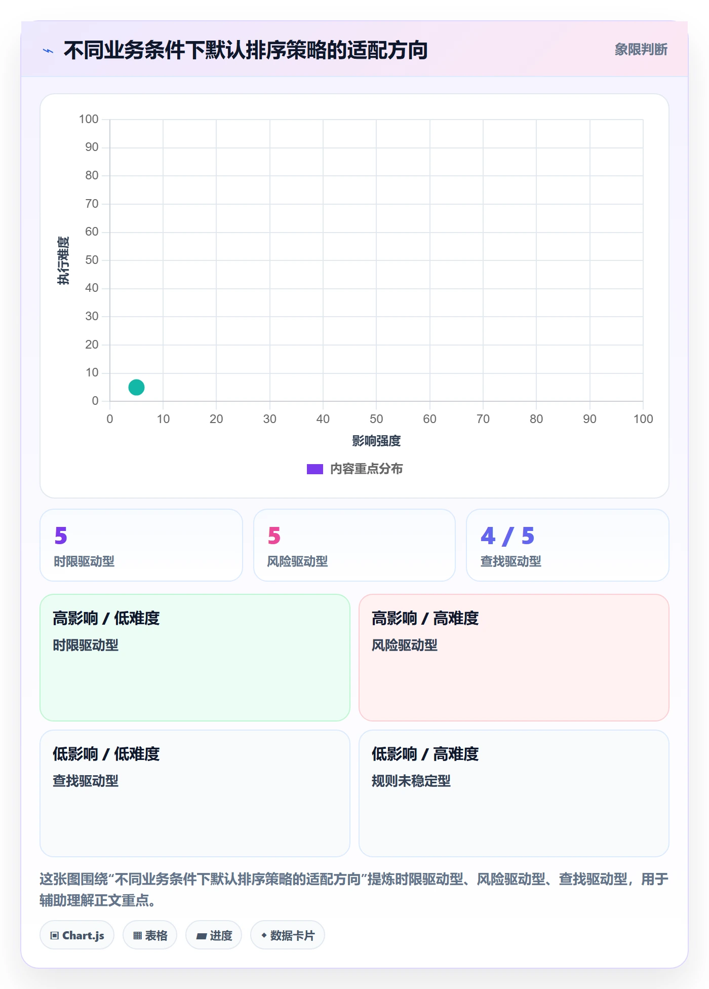 列表视图排序教程：管理层制度设计，避坑指南