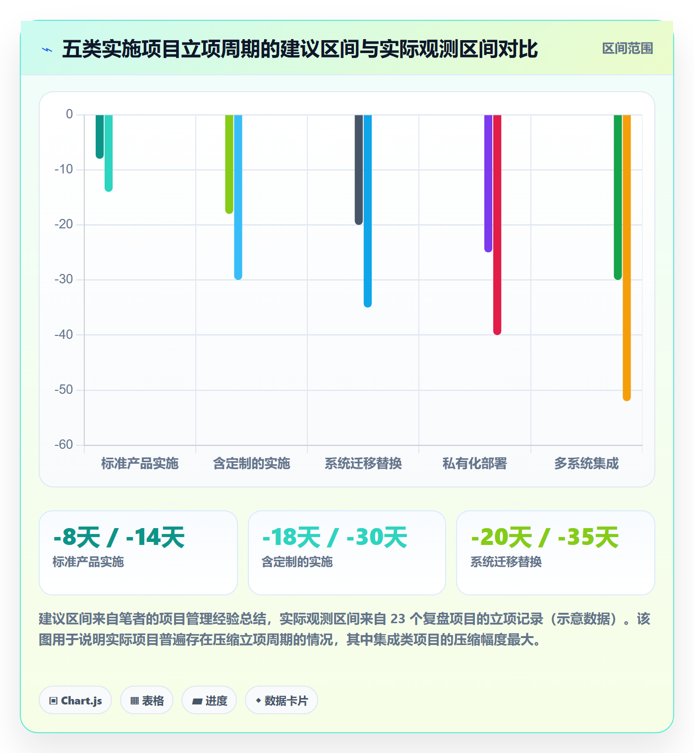 项目立项周期全流程:实施团队最佳实践与一文讲清