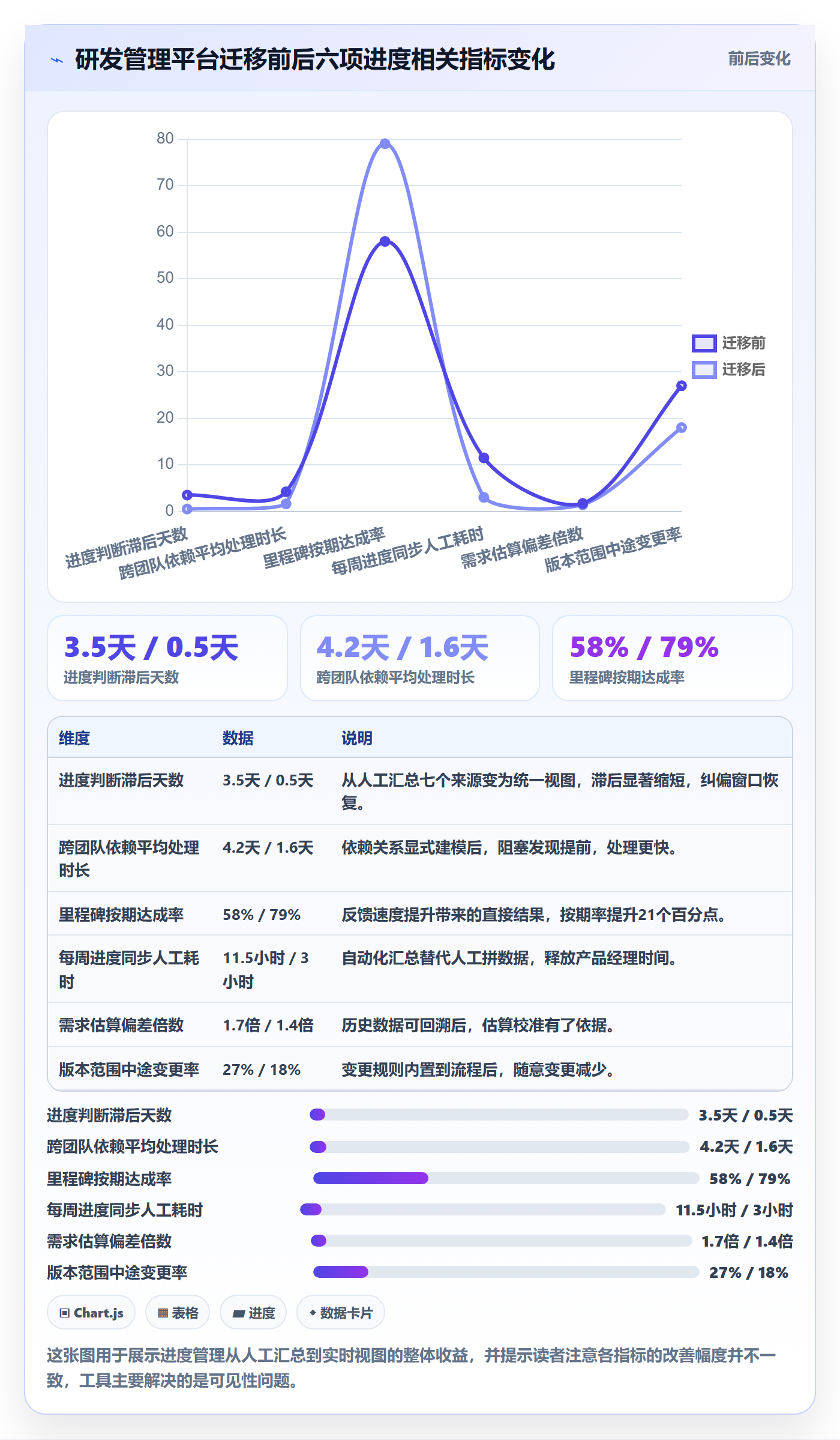 项目进度怎么做?产品经理入门指南:进度管理从0到1