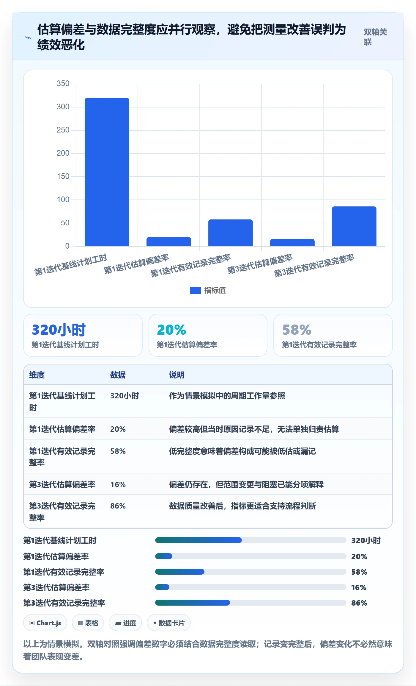 计划工时流程与规范:研发团队工时管理数据分析关键指标