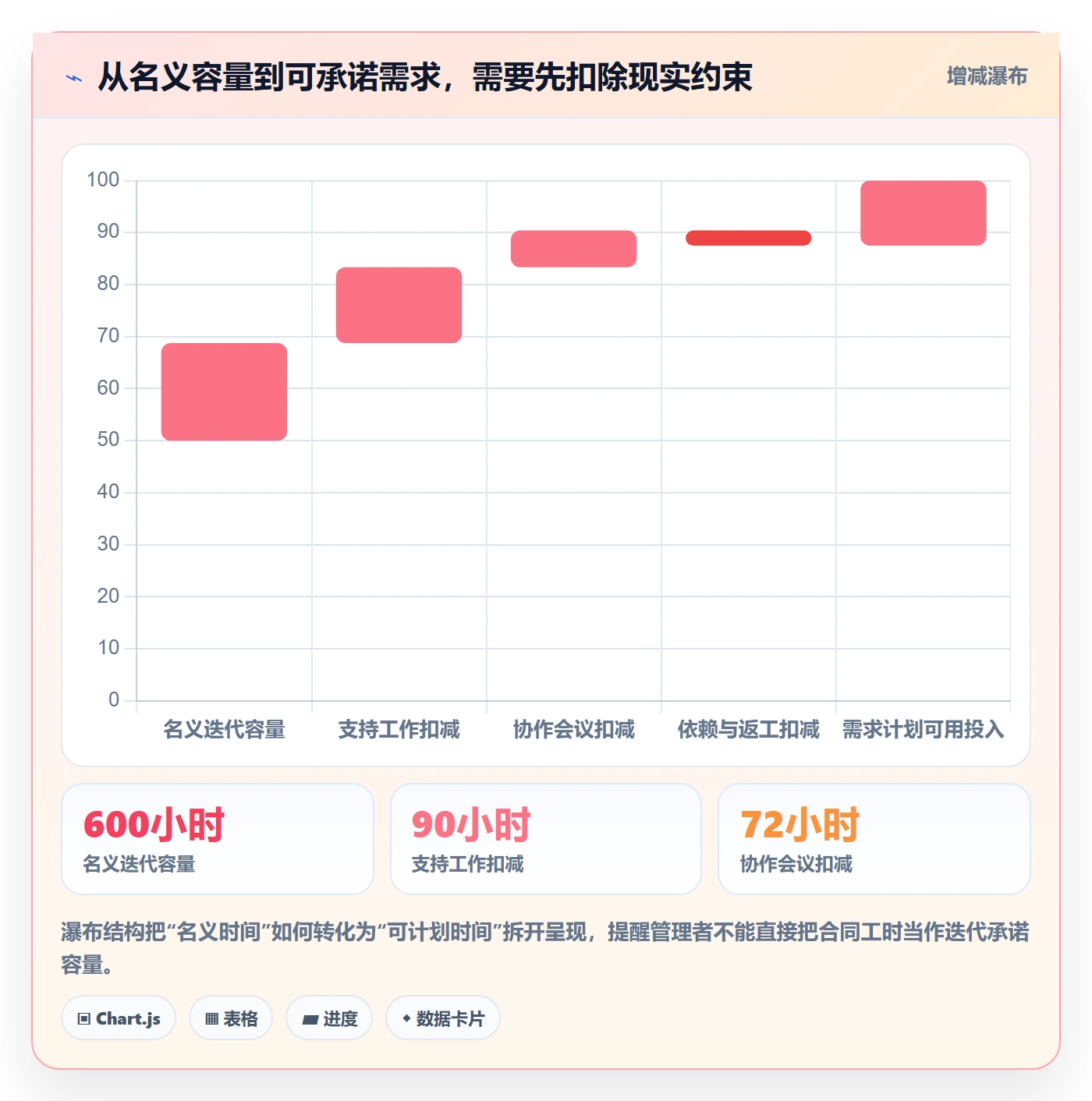 填报工时管理指南:产品经理如何做好工时管理,实操方法全流程