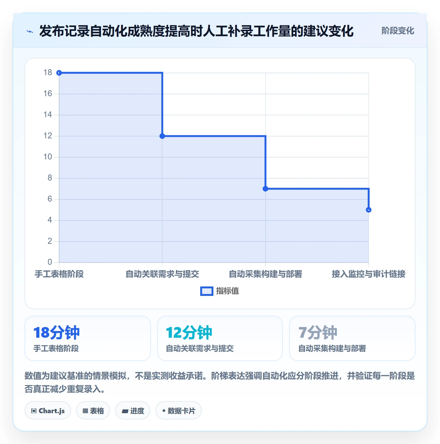 发布记录管理方法大全:研发团队发布管理最佳实践落地清单
