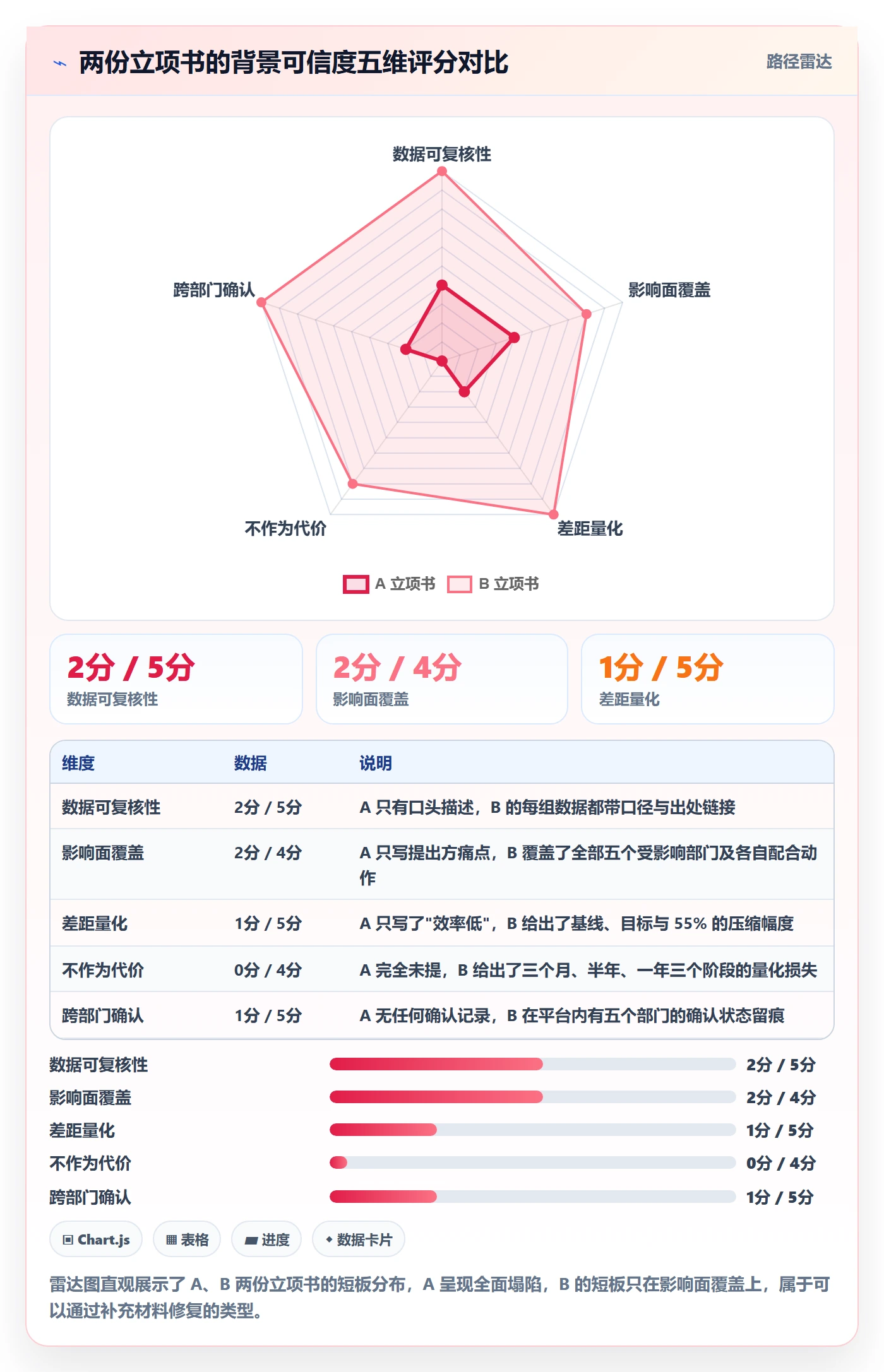 项目立项如何做好项目背景？跨部门团队协同管理与操作步骤