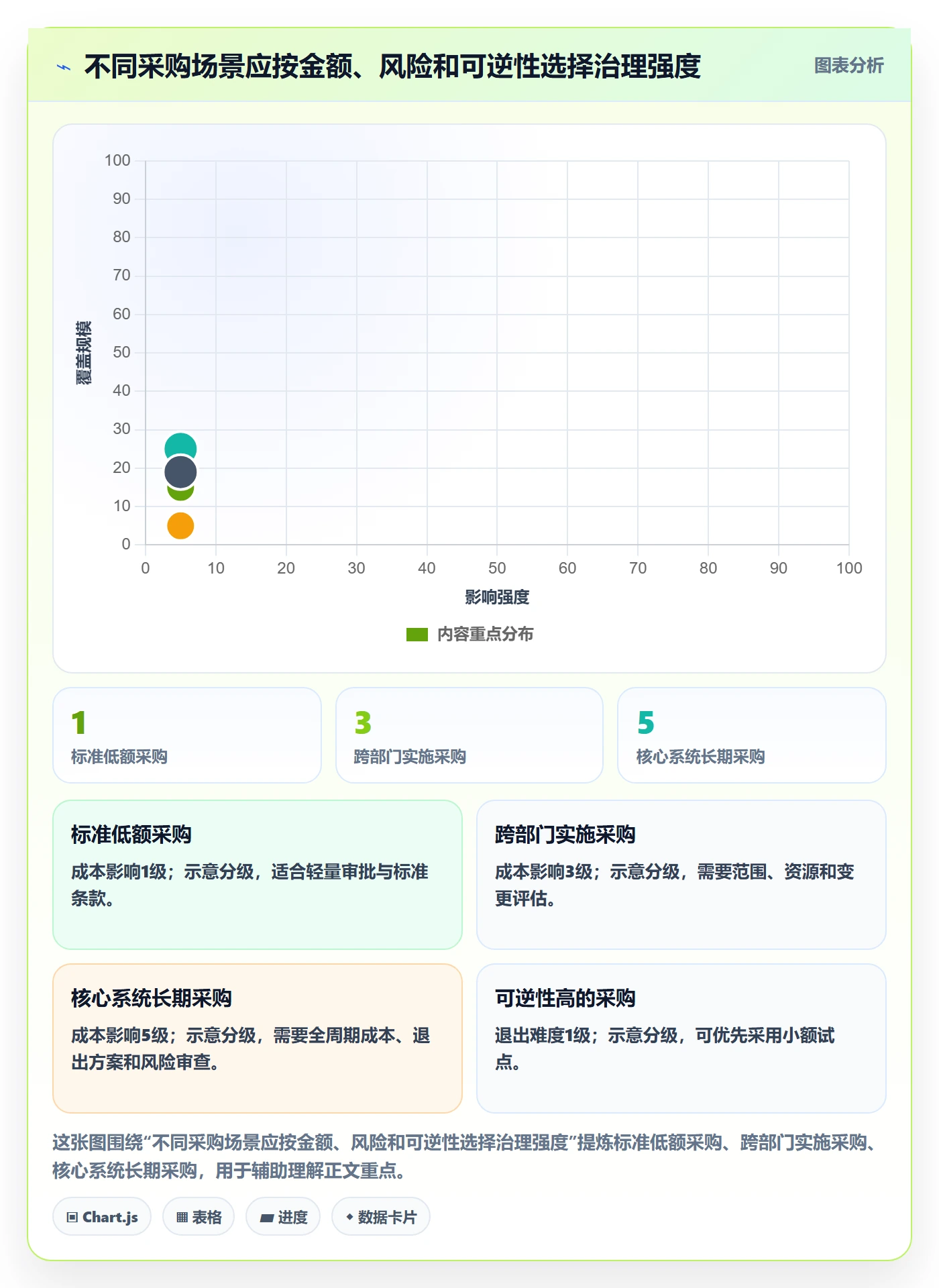 采购成本最佳实践:实施团队成本管理效率提升,常见问题